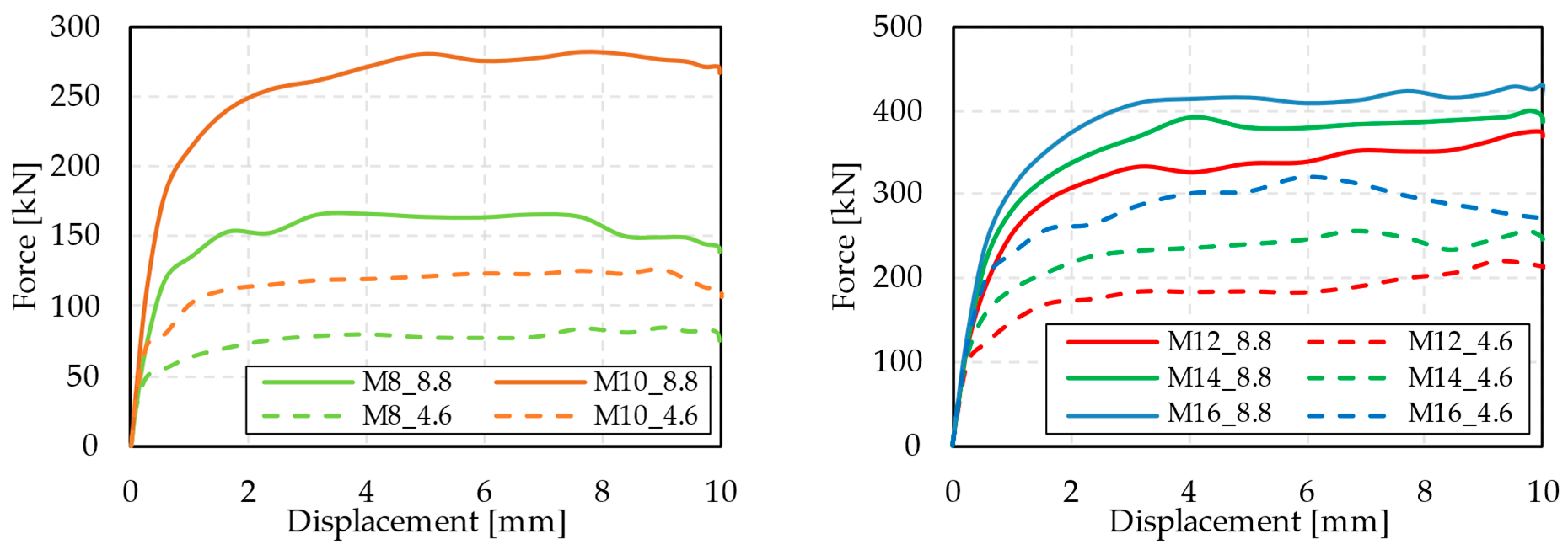 Buildings 14 00324 g012
