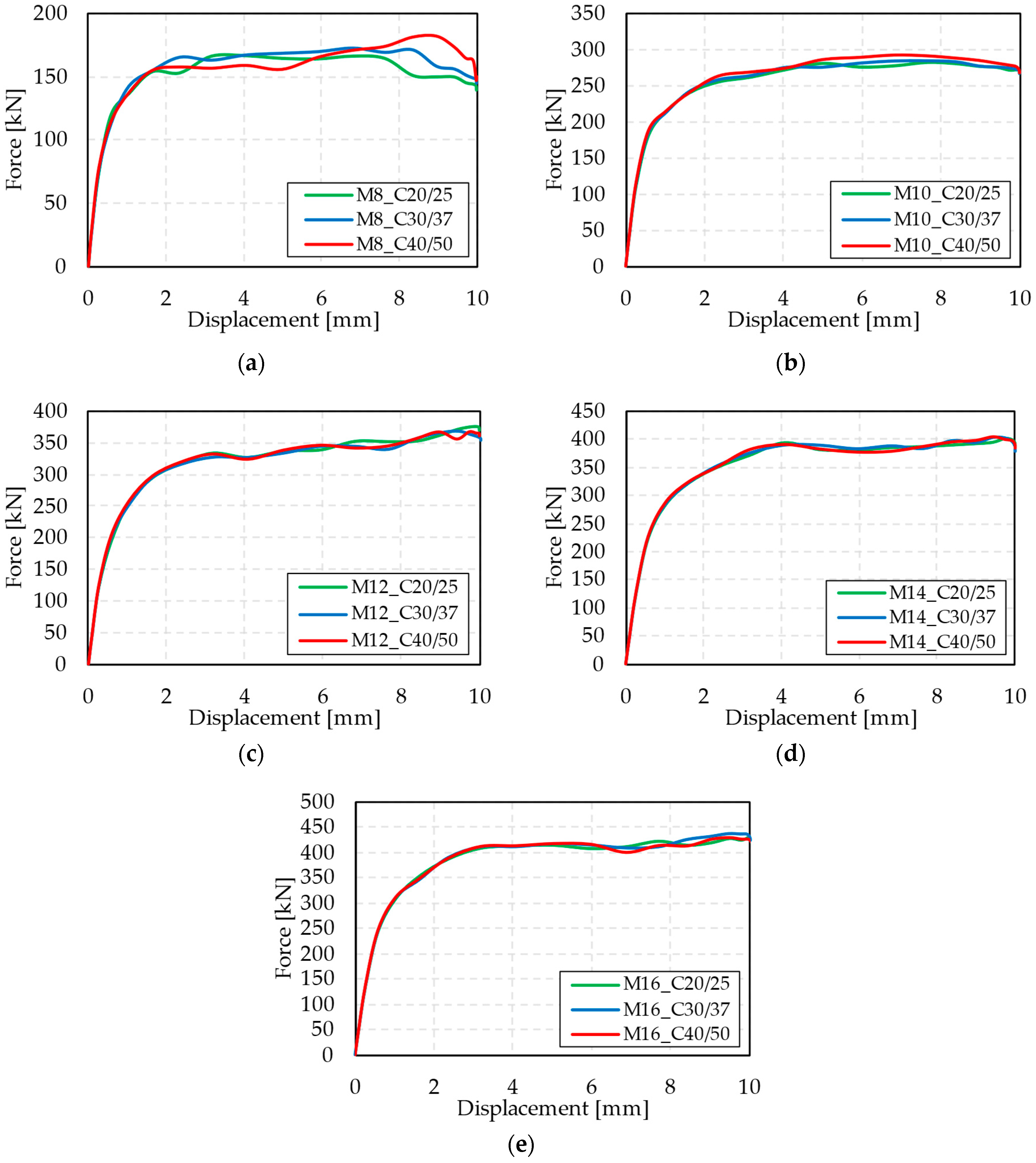 Buildings 14 00324 g013