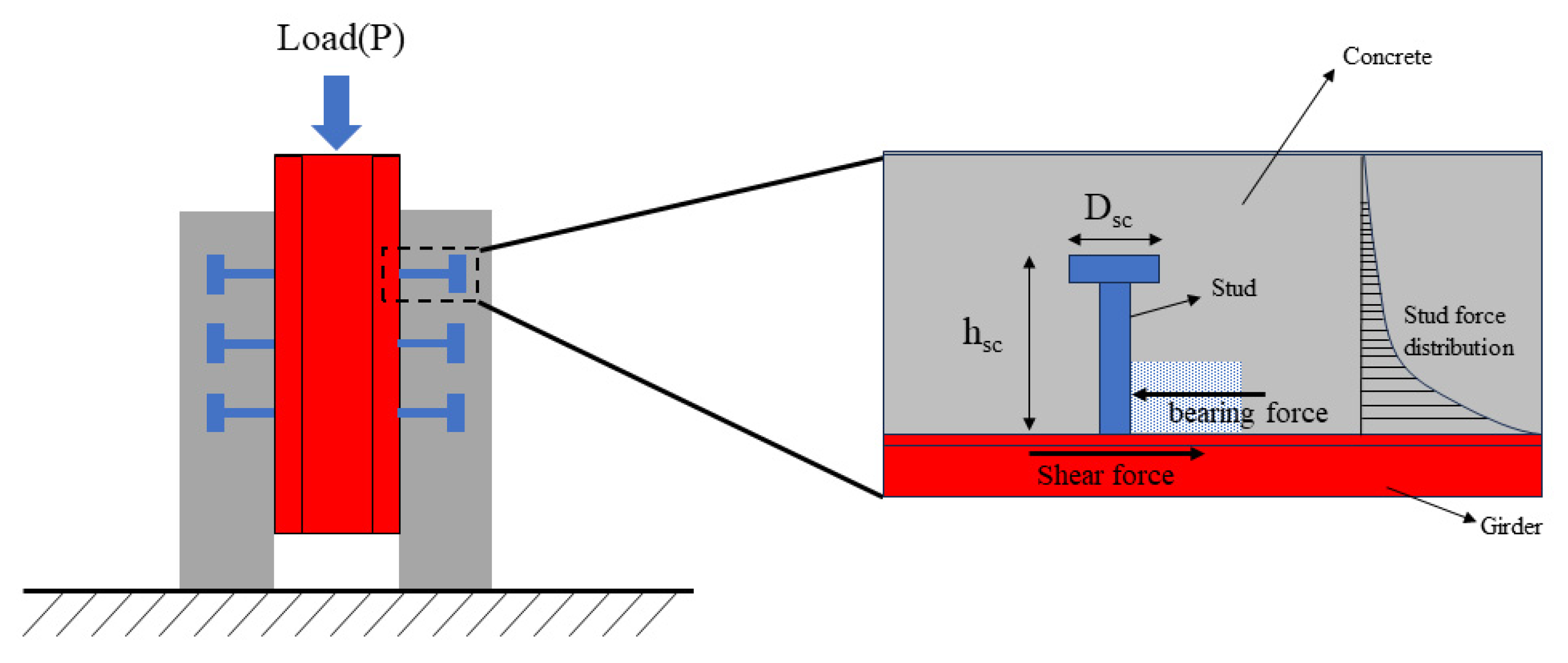 Buildings 14 00328 g001