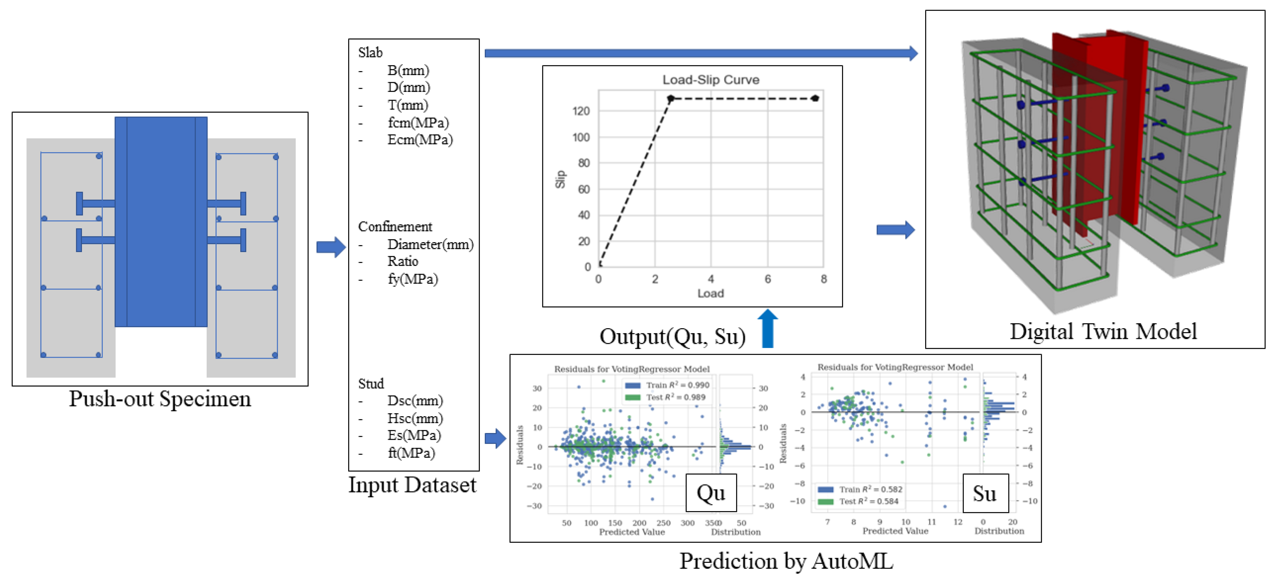 Buildings 14 00328 g002