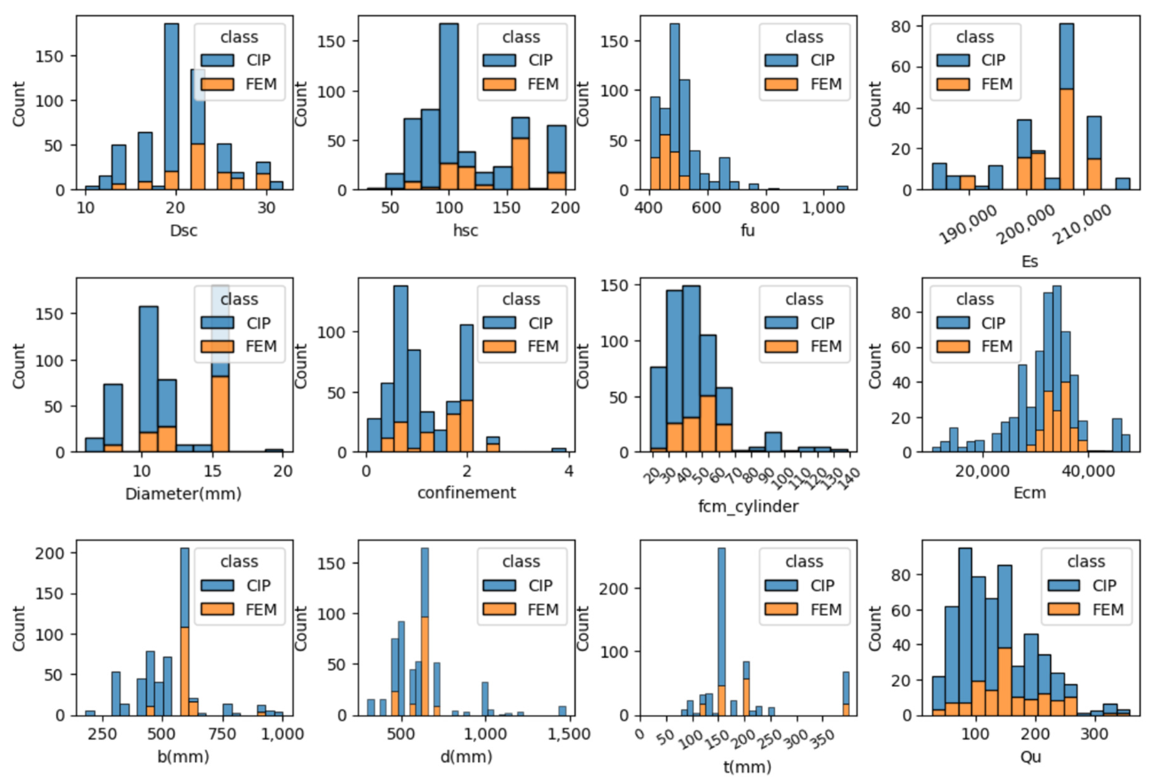 Buildings 14 00328 g004