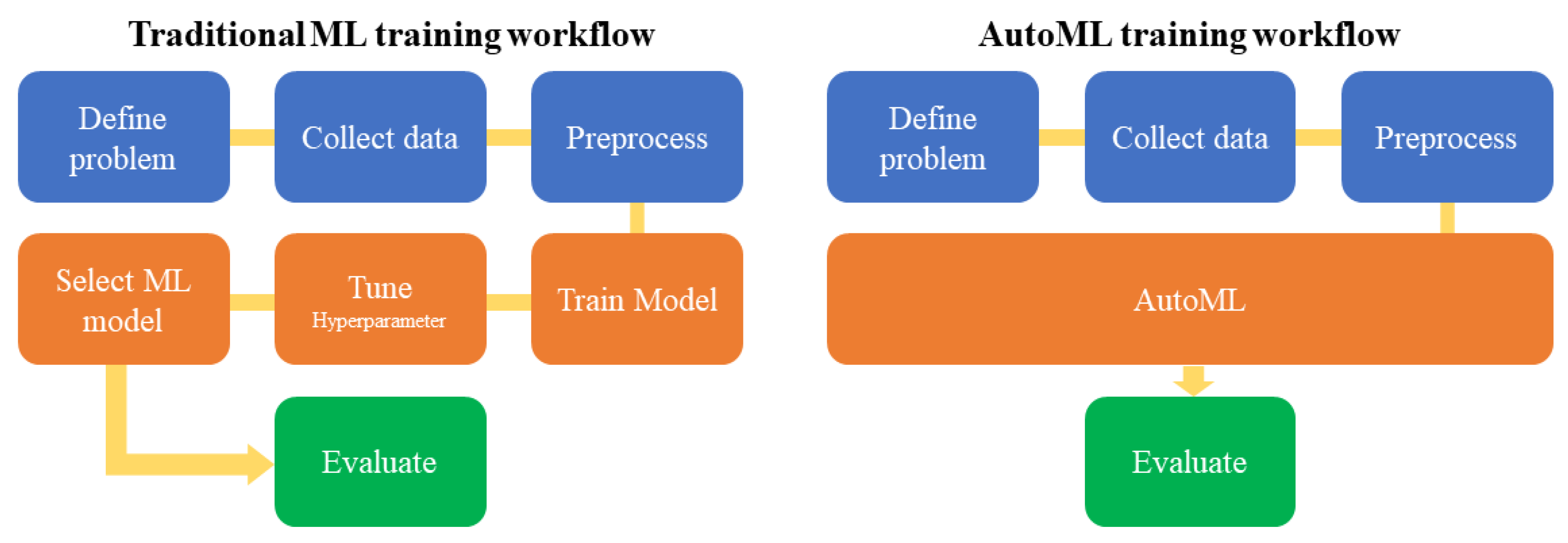 Buildings 14 00328 g007