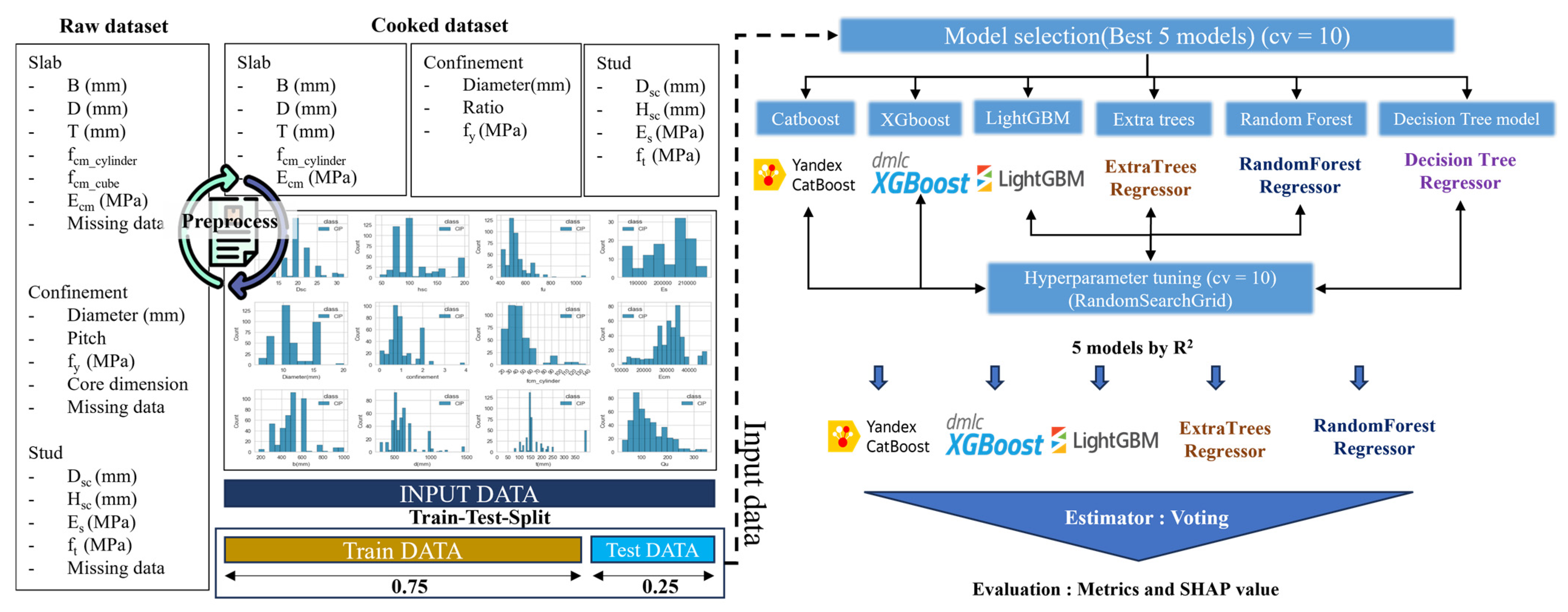 Buildings 14 00328 g008