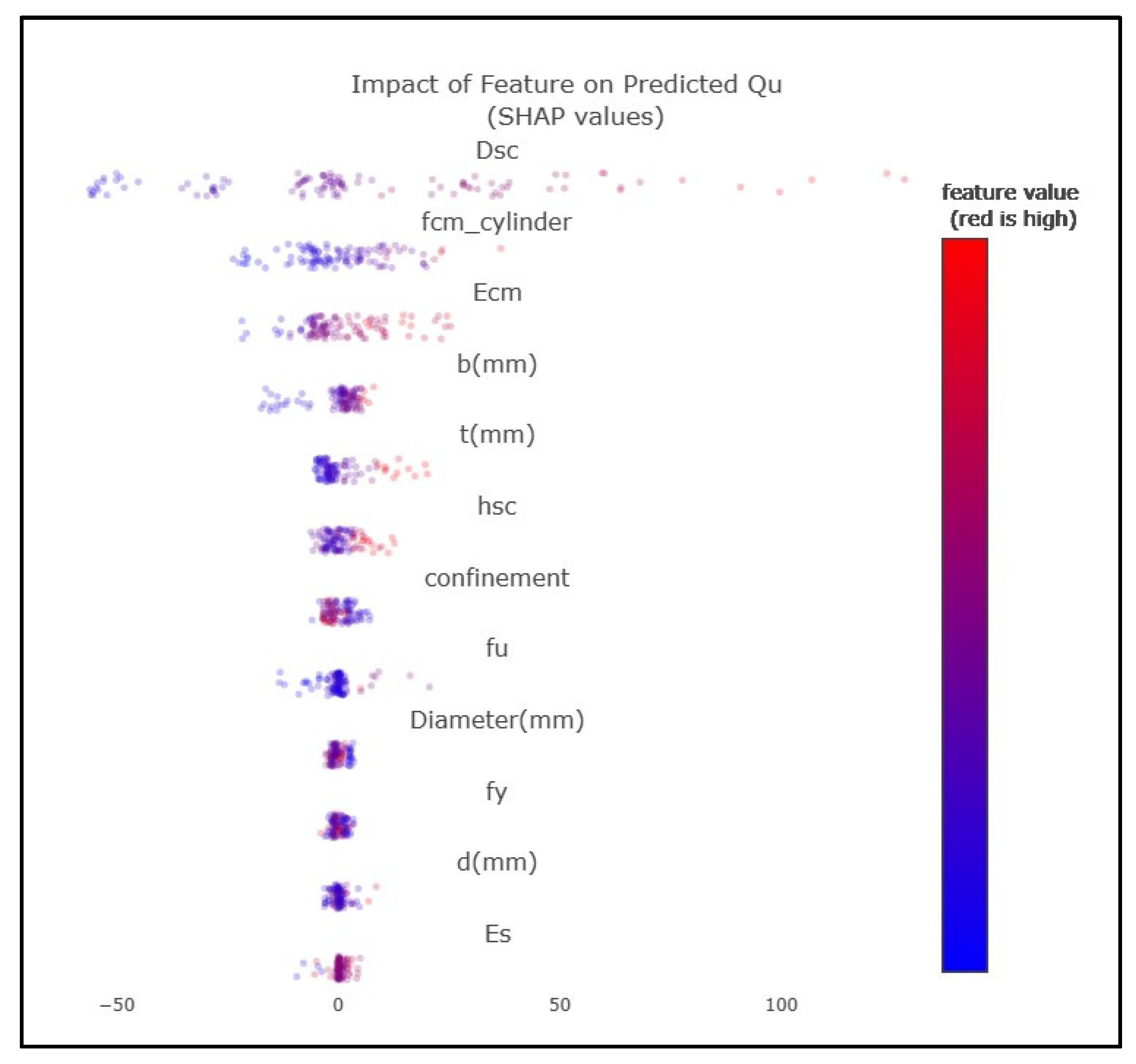 Buildings 14 00328 g011