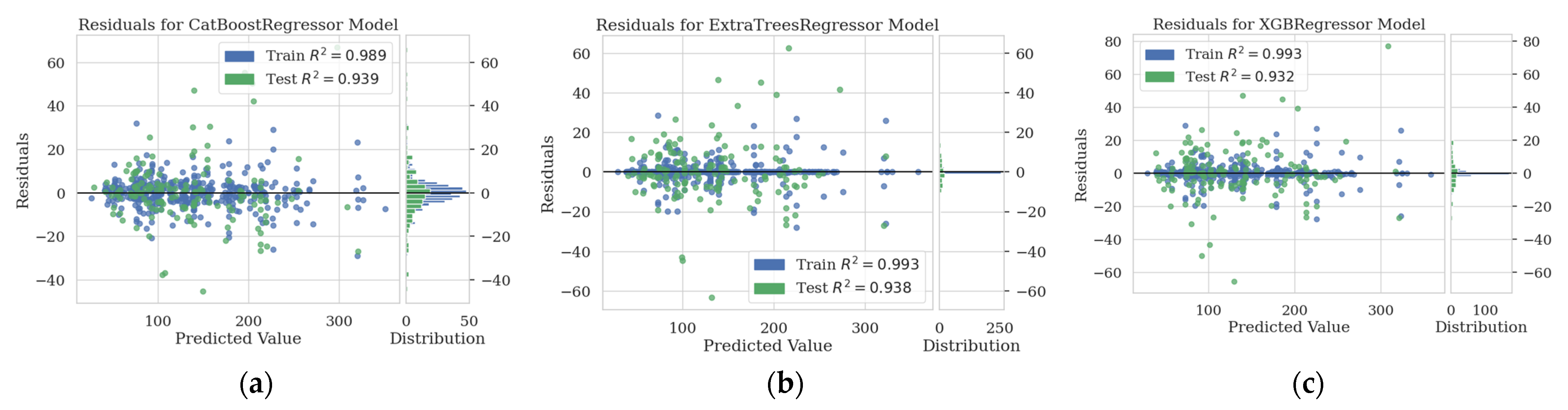 Buildings 14 00328 g012a