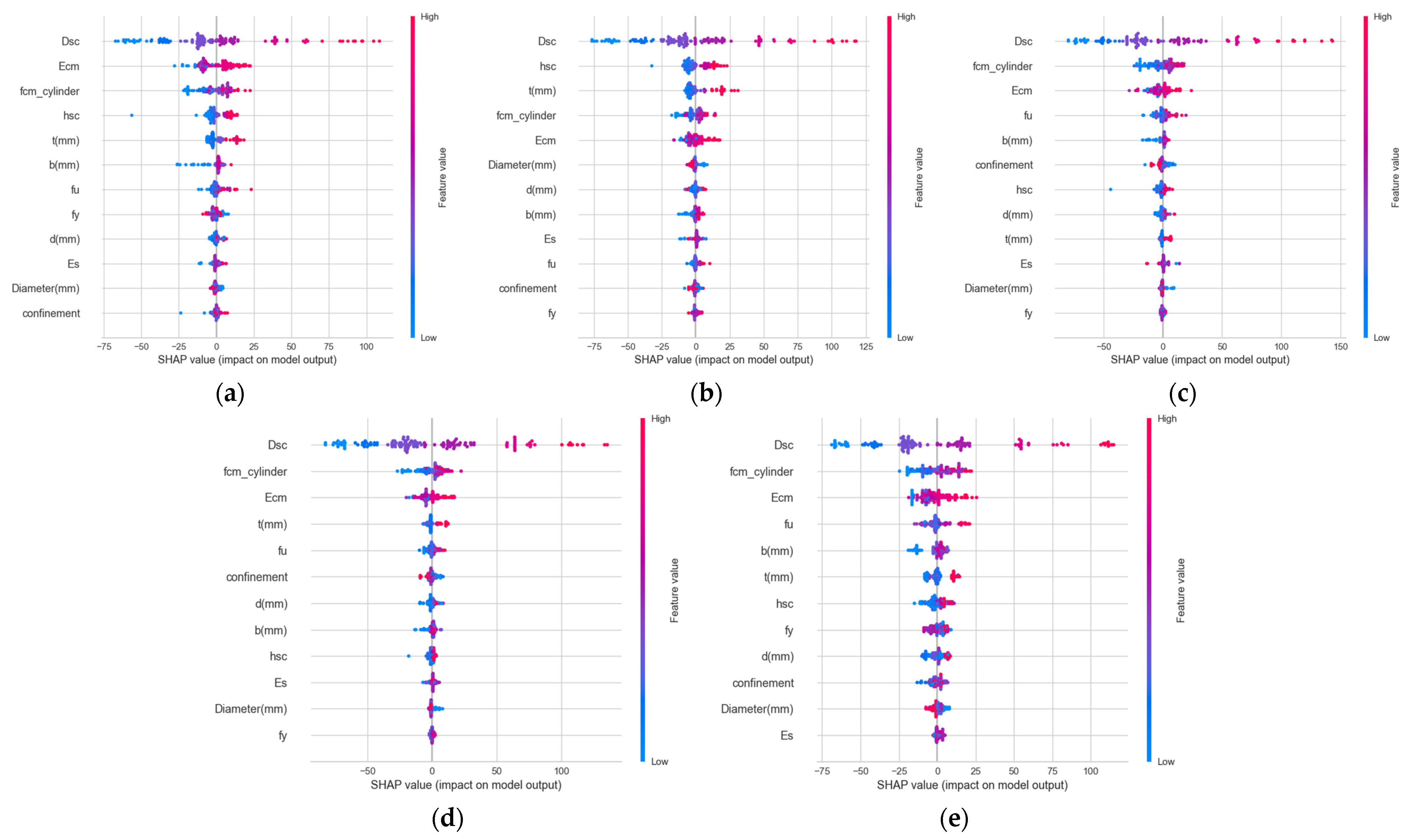 Buildings 14 00328 g013
