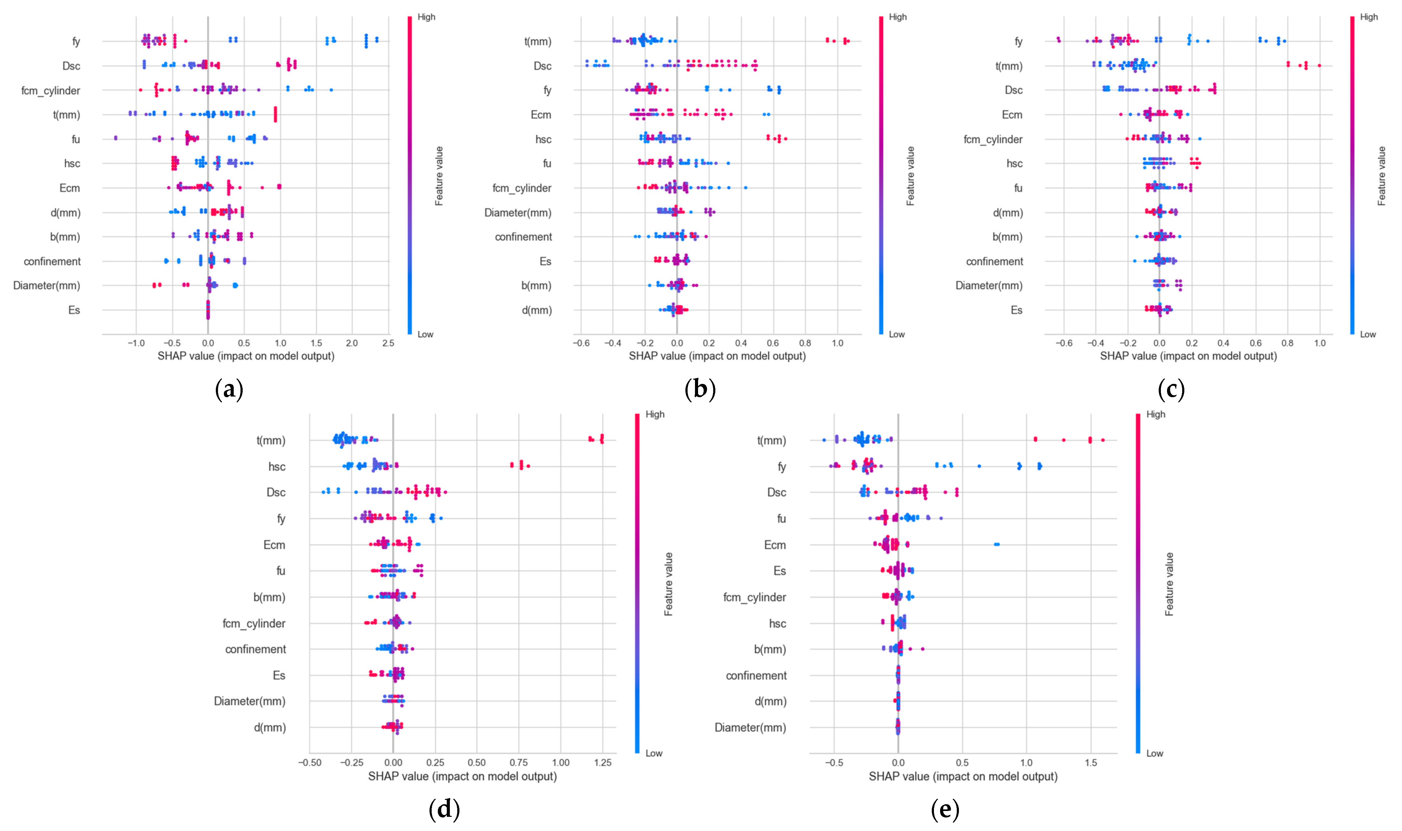 Buildings 14 00328 g016