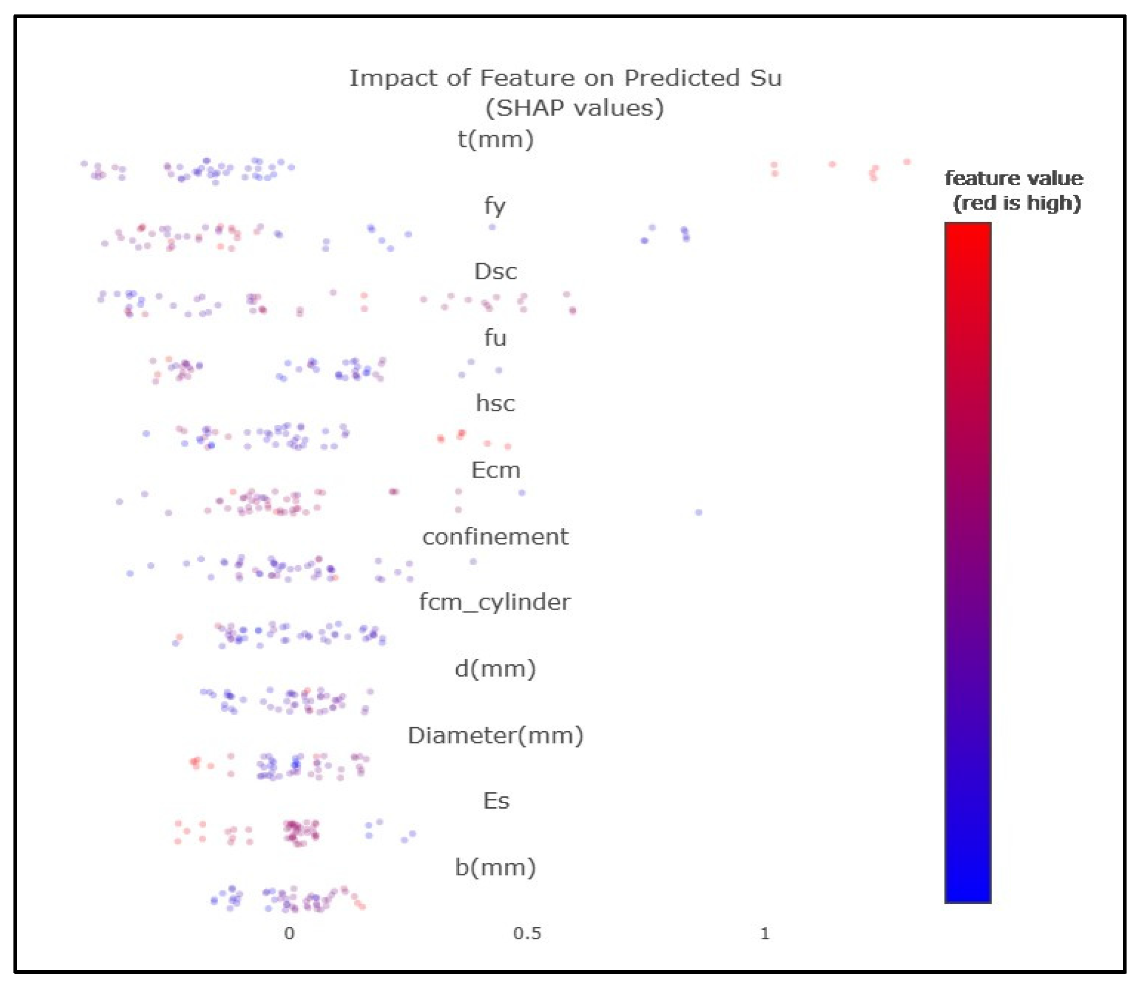 Buildings 14 00328 g017
