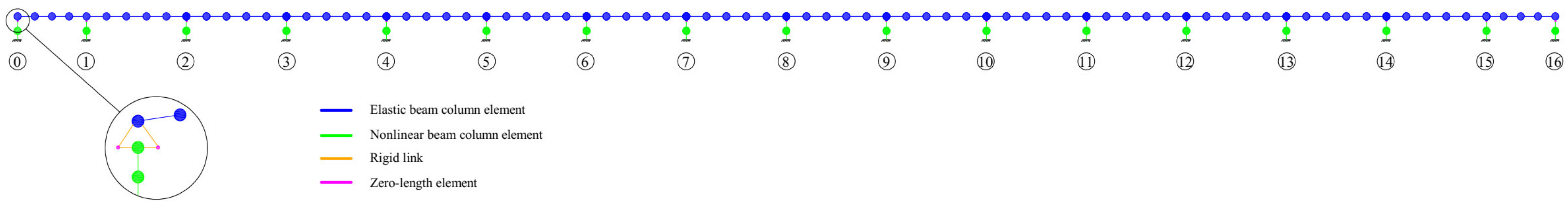 Buildings 14 00330 g005