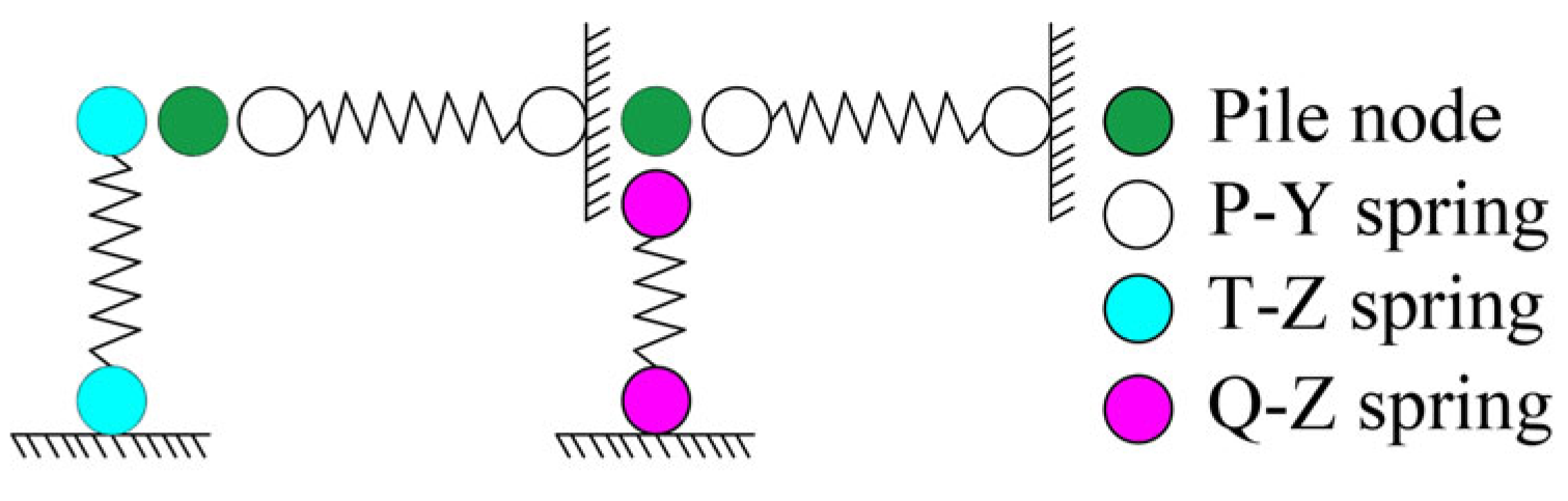 Buildings 14 00330 g008