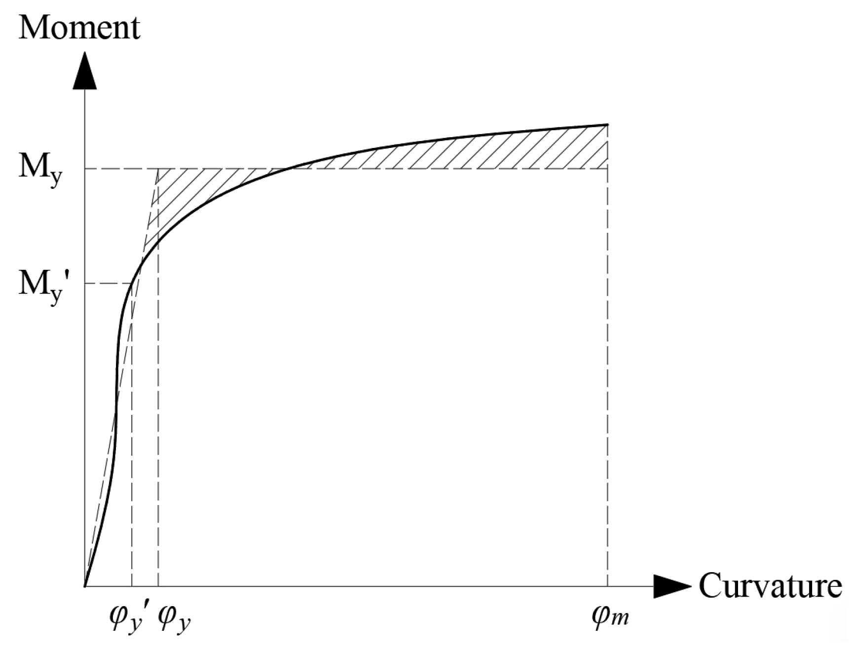 Buildings 14 00330 g012