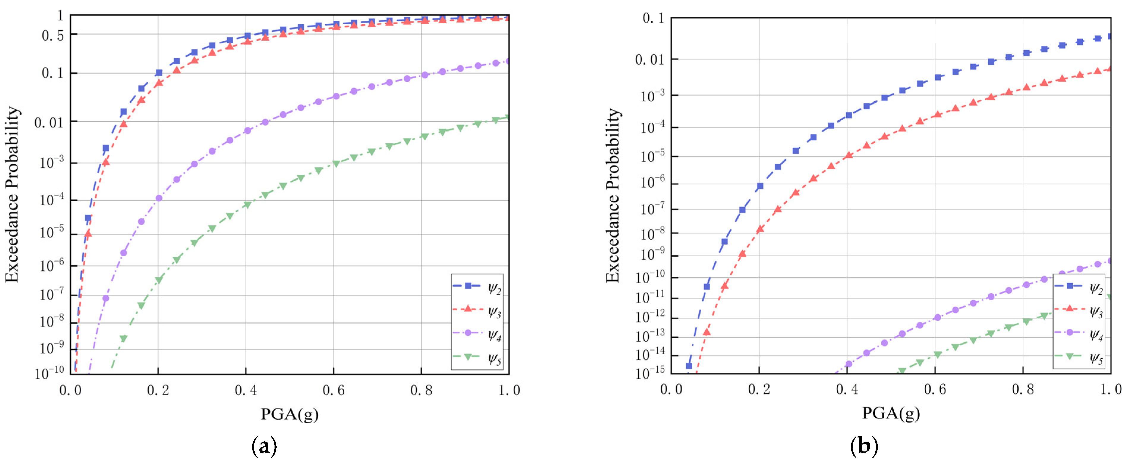 Buildings 14 00330 g013