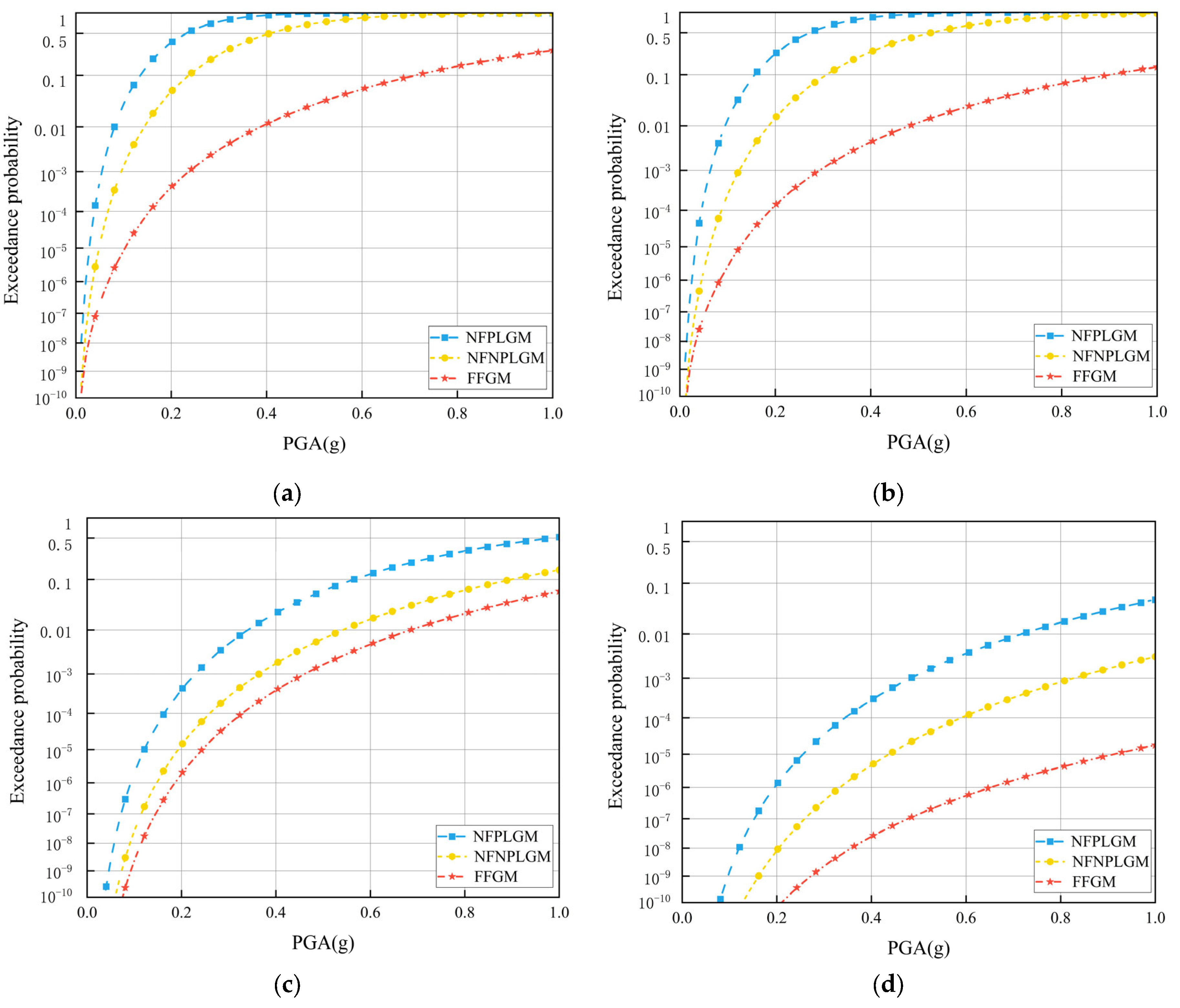 Buildings 14 00330 g017