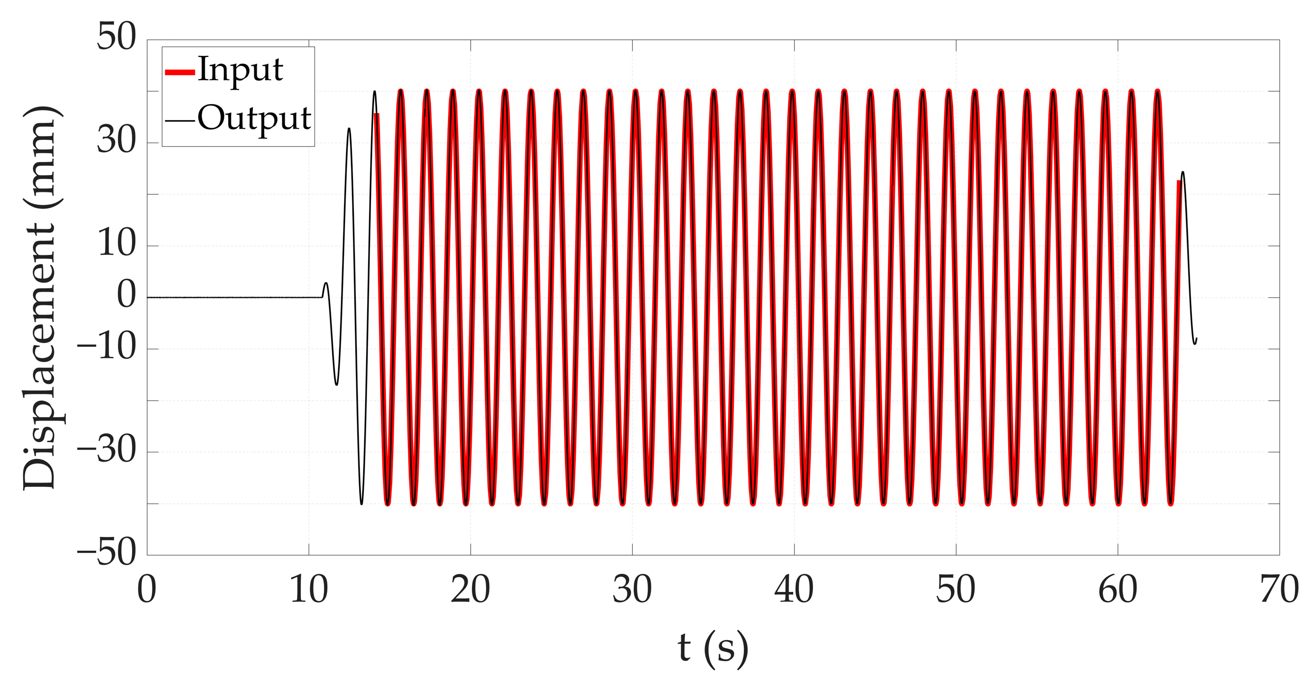 Buildings 14 00331 g003