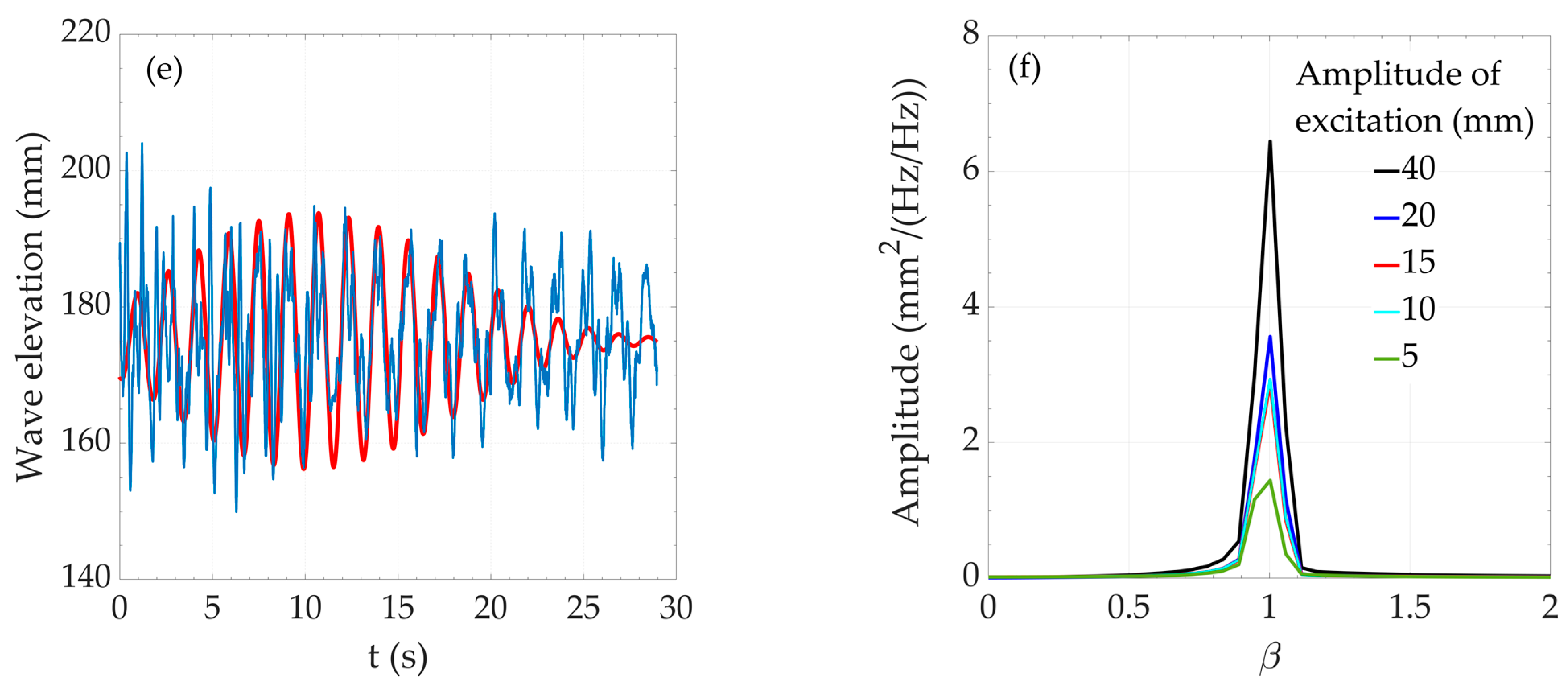 Buildings 14 00331 g007b