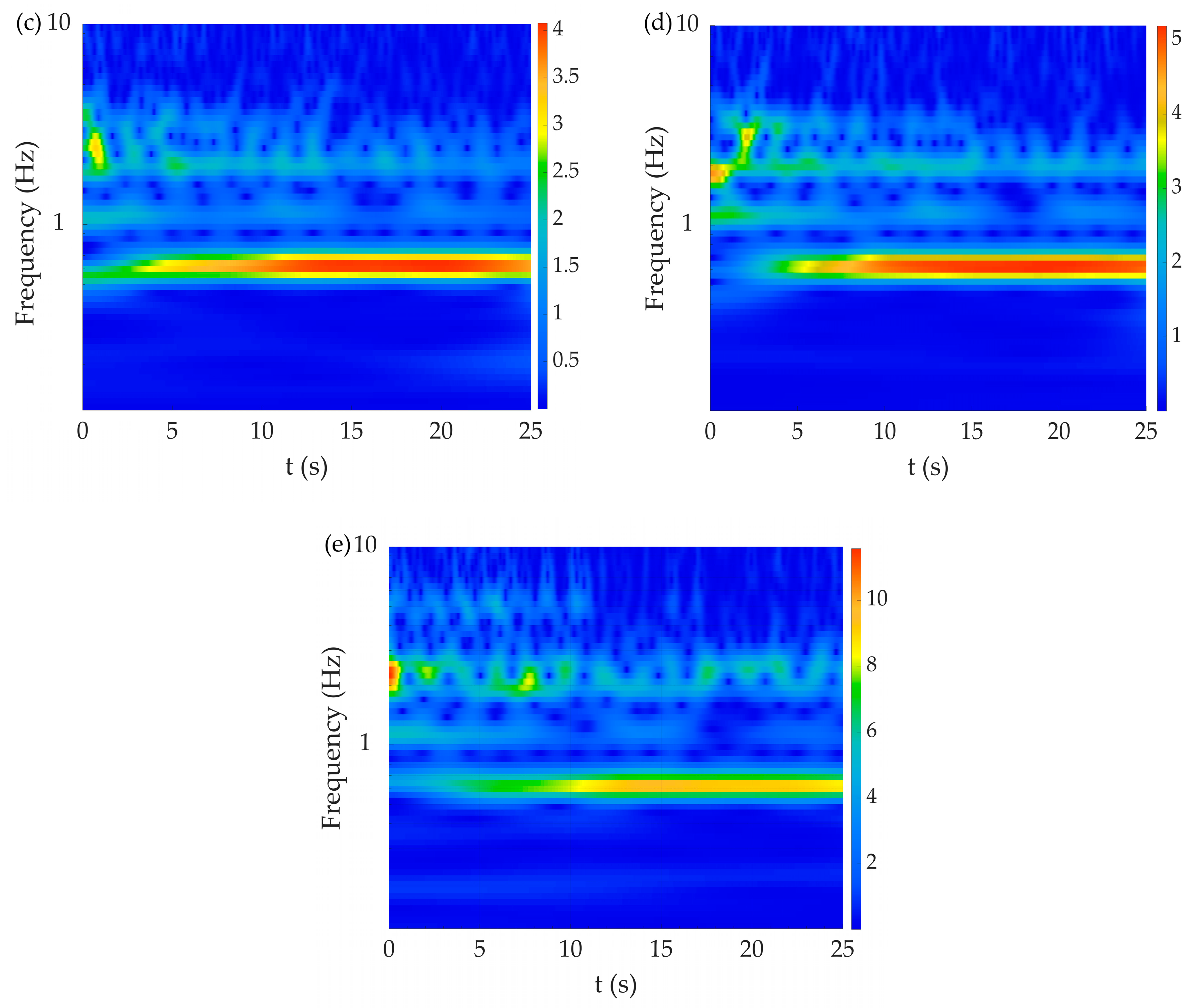 Buildings 14 00331 g008b
