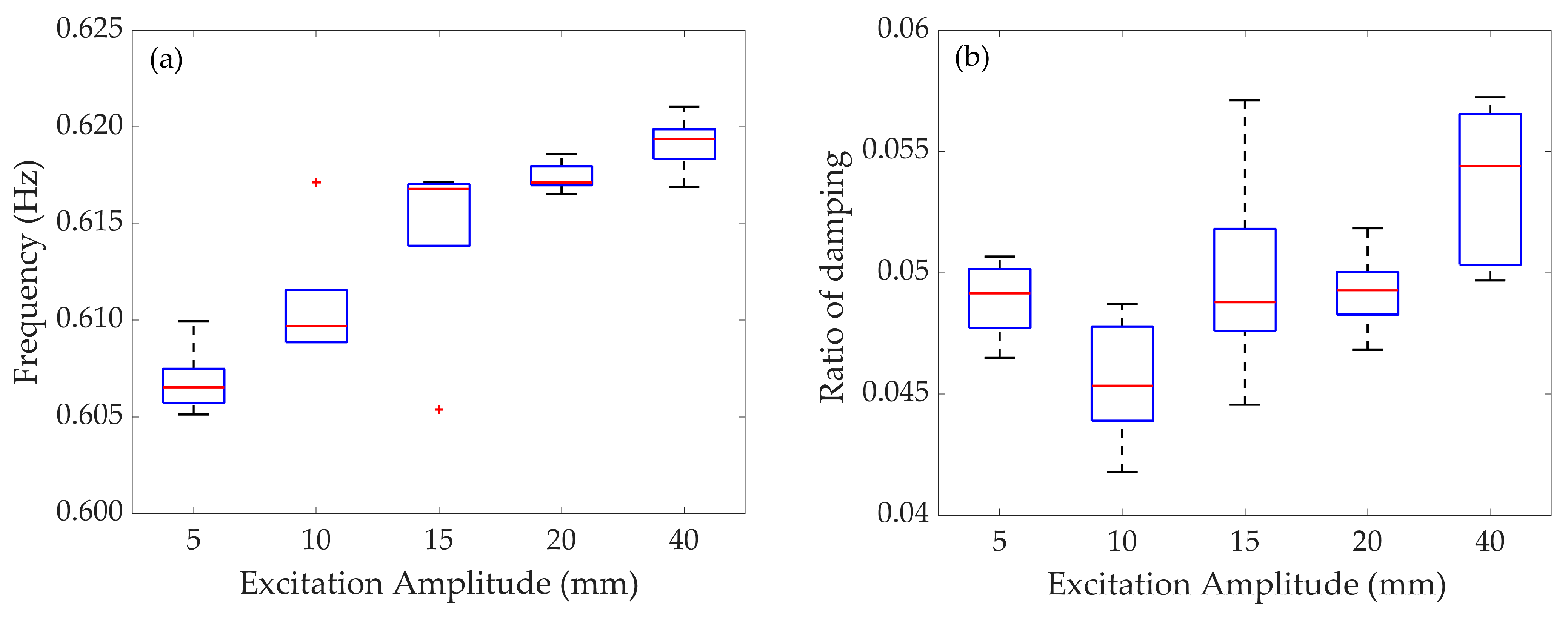 Buildings 14 00331 g010