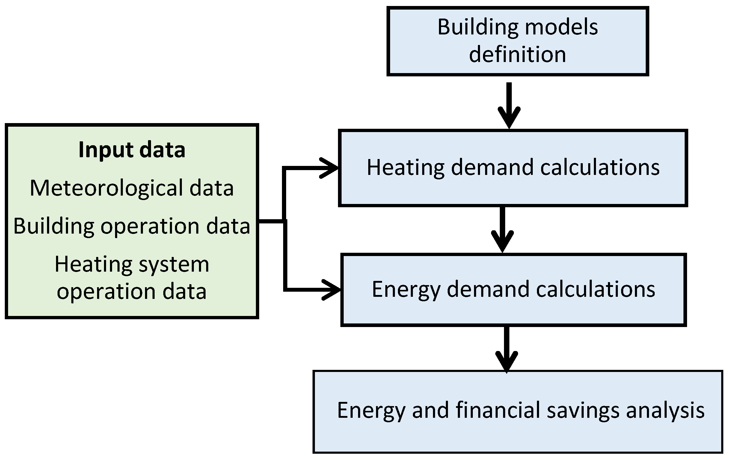 Buildings 14 00332 g001