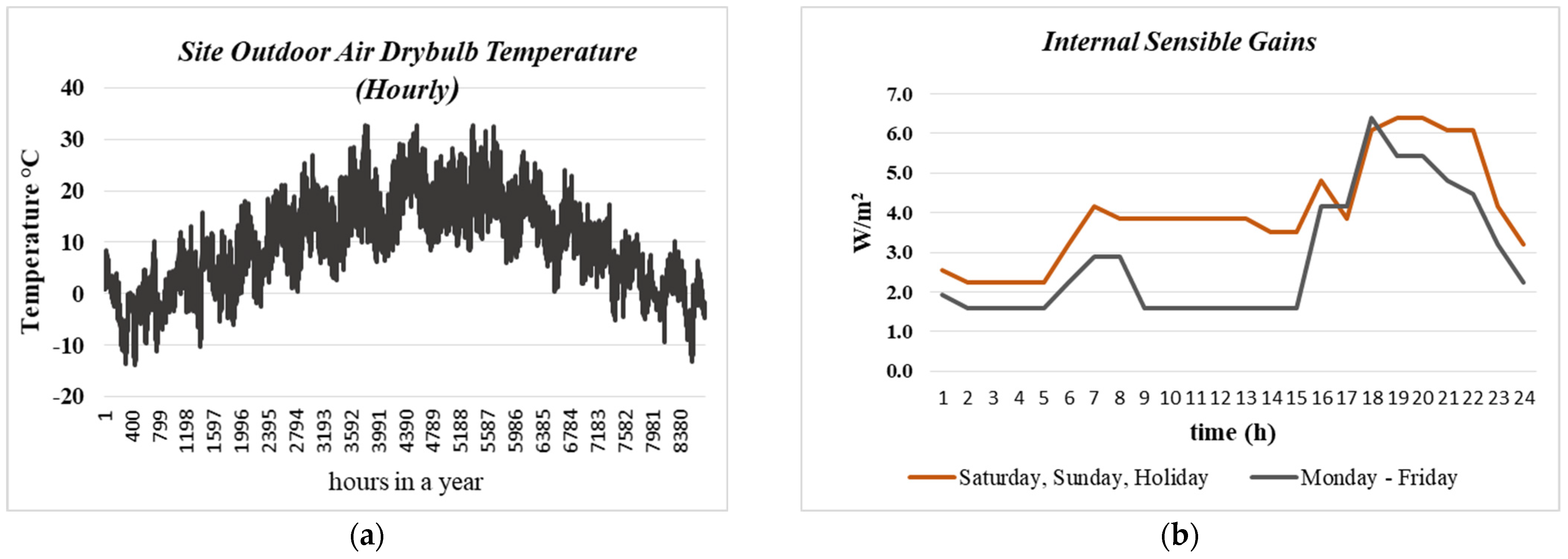 Buildings 14 00332 g002