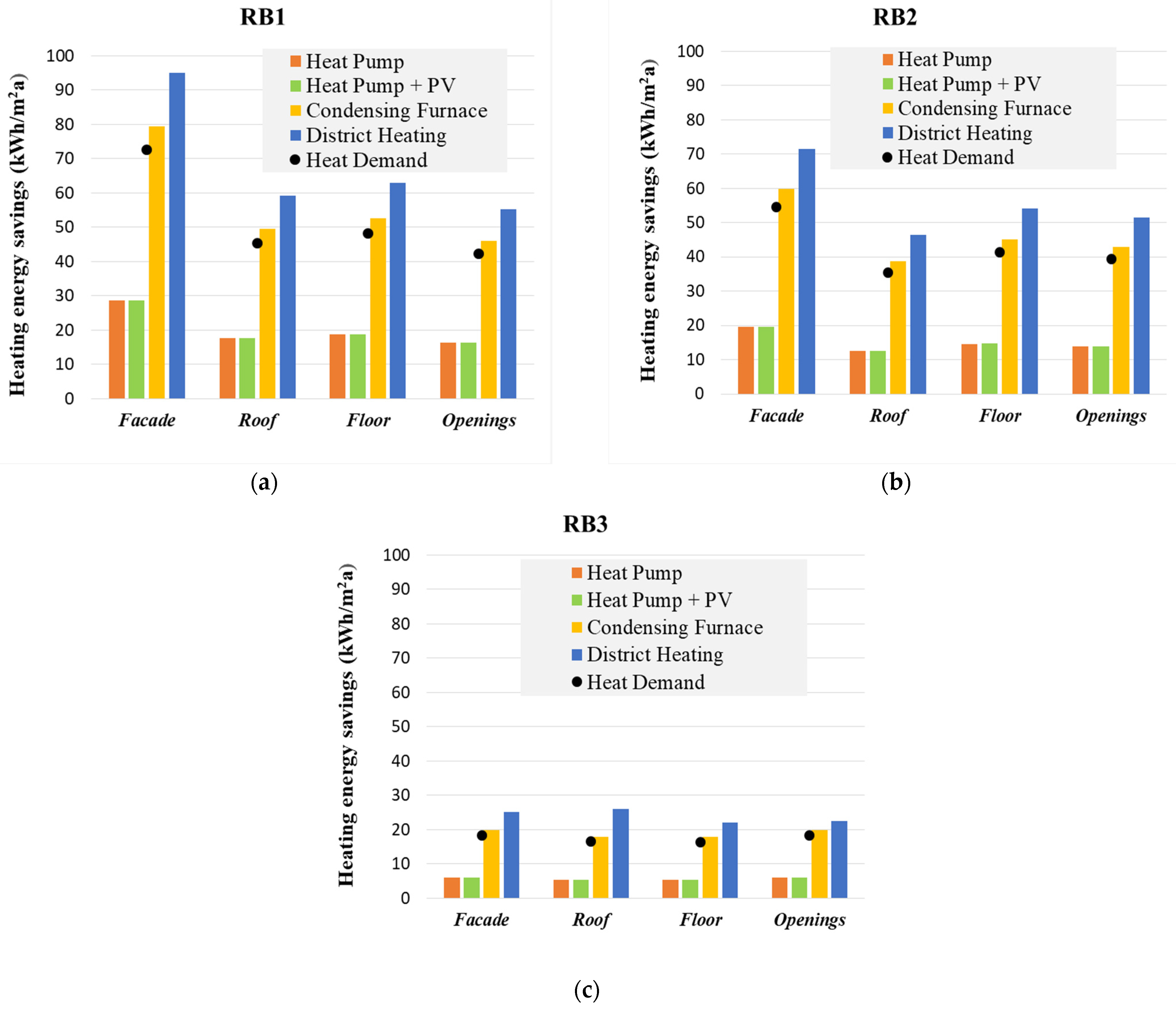 Buildings 14 00332 g004