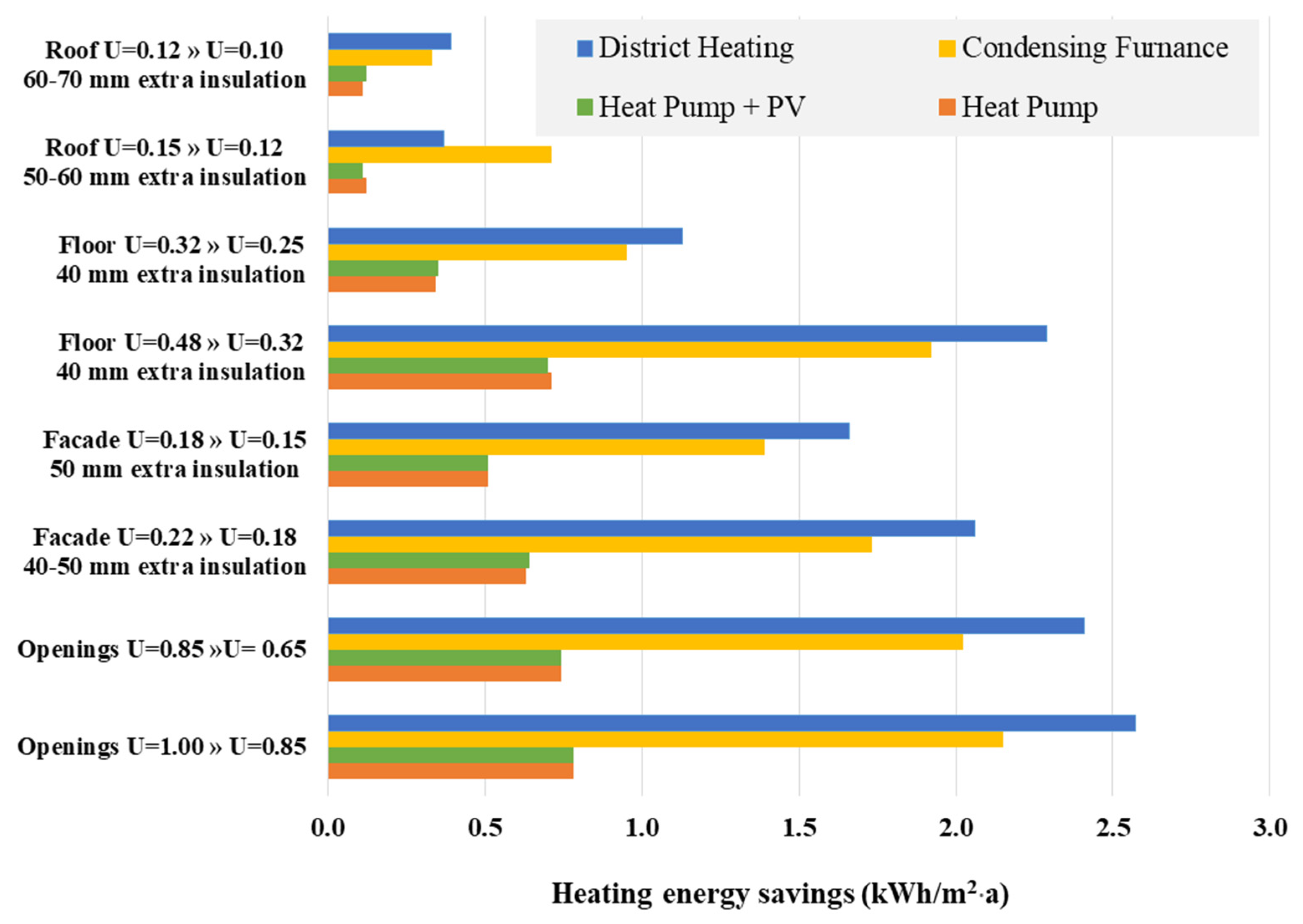 Buildings 14 00332 g005