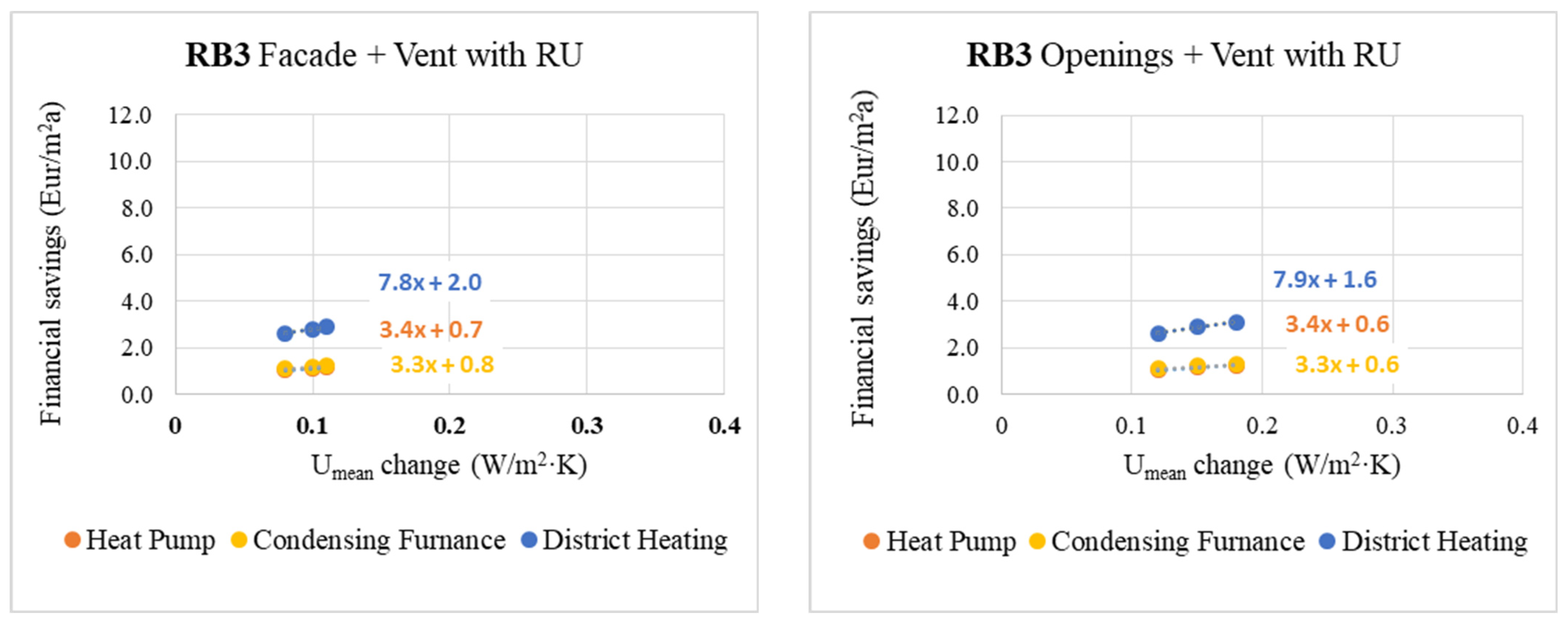 Buildings 14 00332 g007b