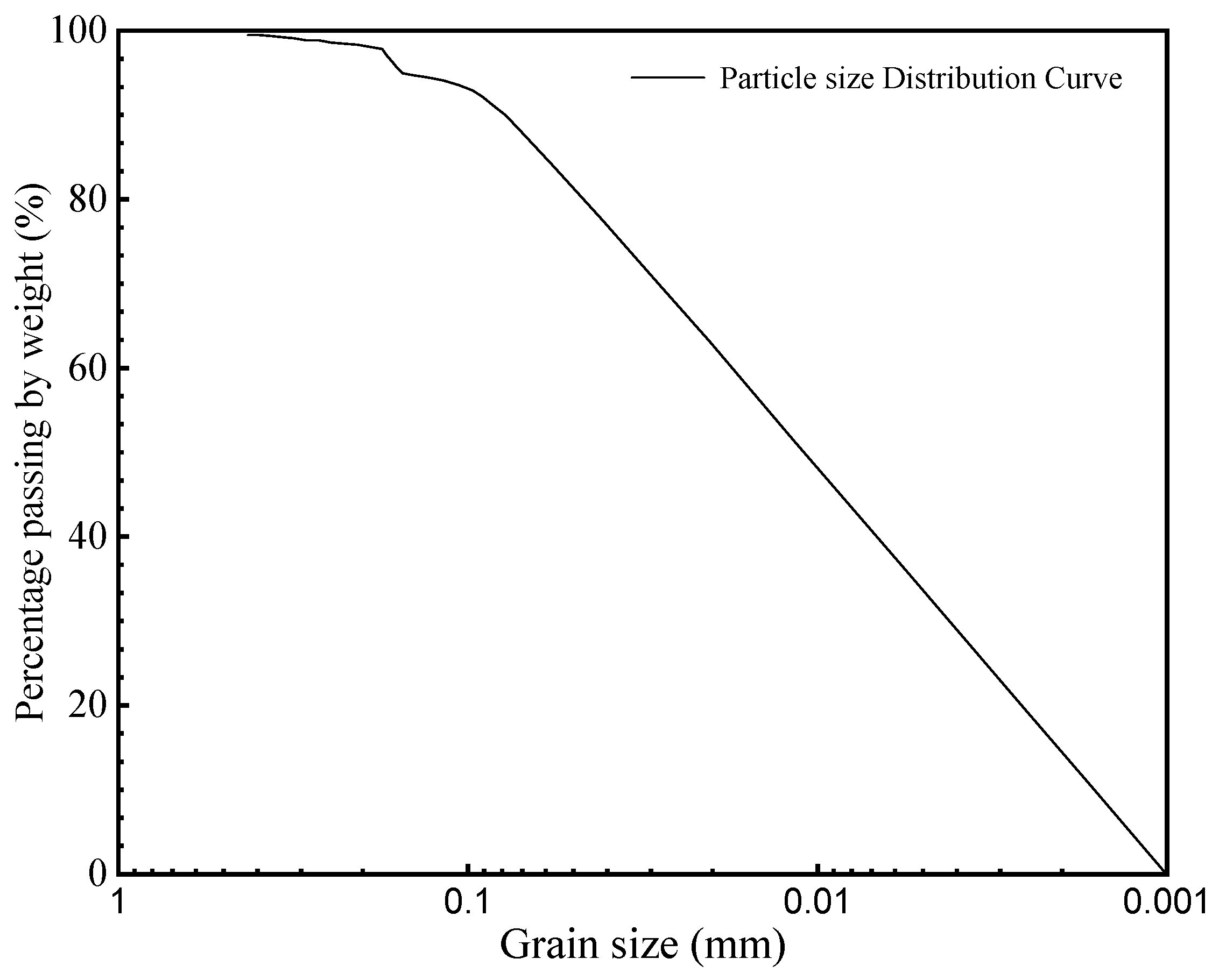 Buildings 14 00334 g001