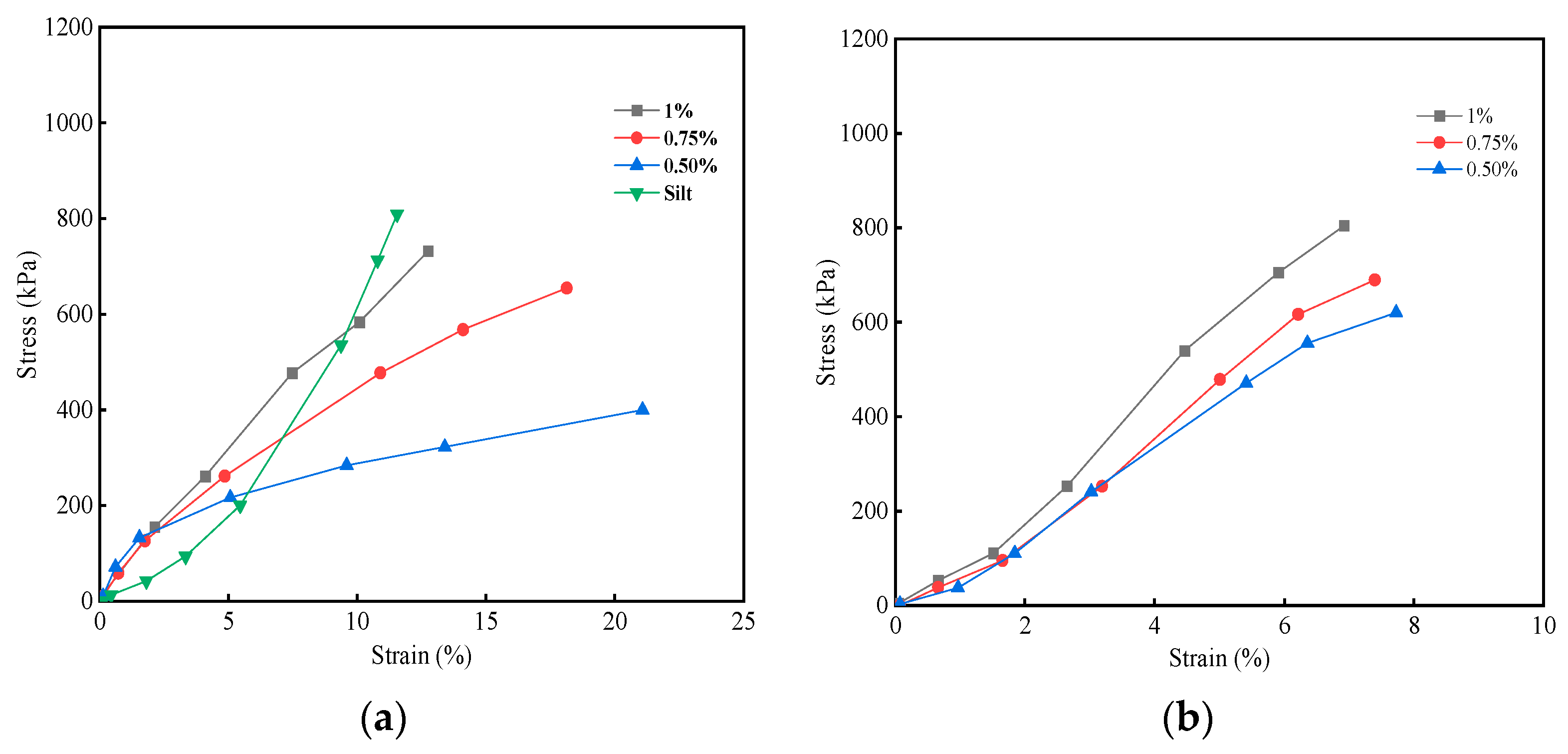 Buildings 14 00334 g007