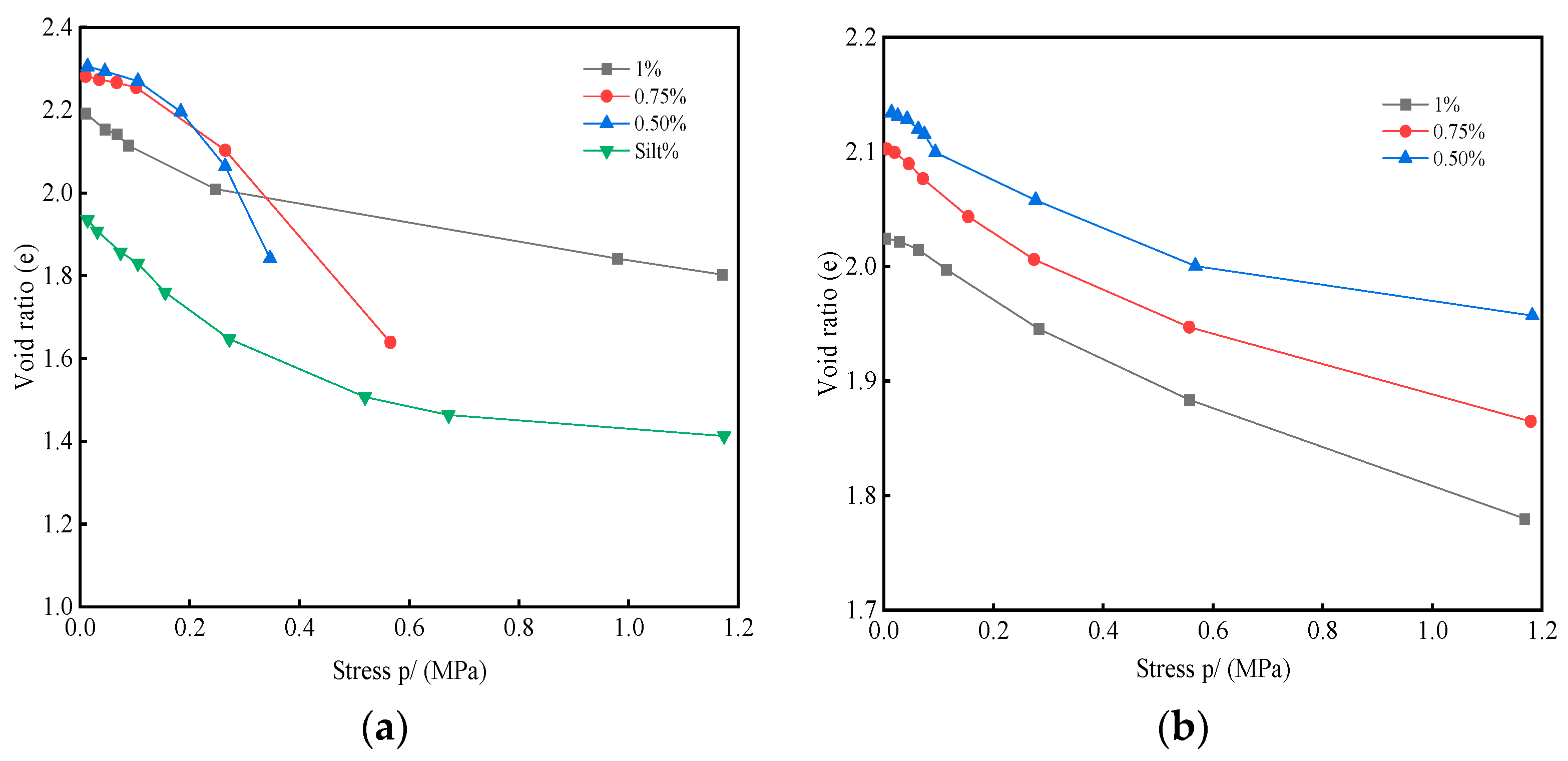 Buildings 14 00334 g008