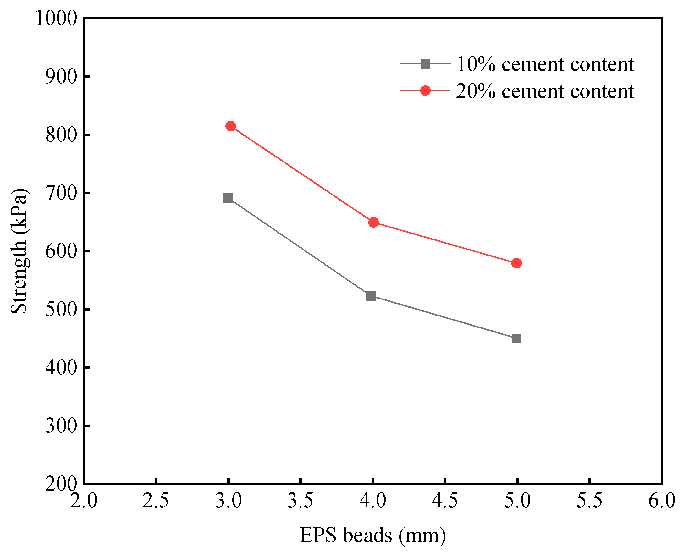 Buildings 14 00334 g010