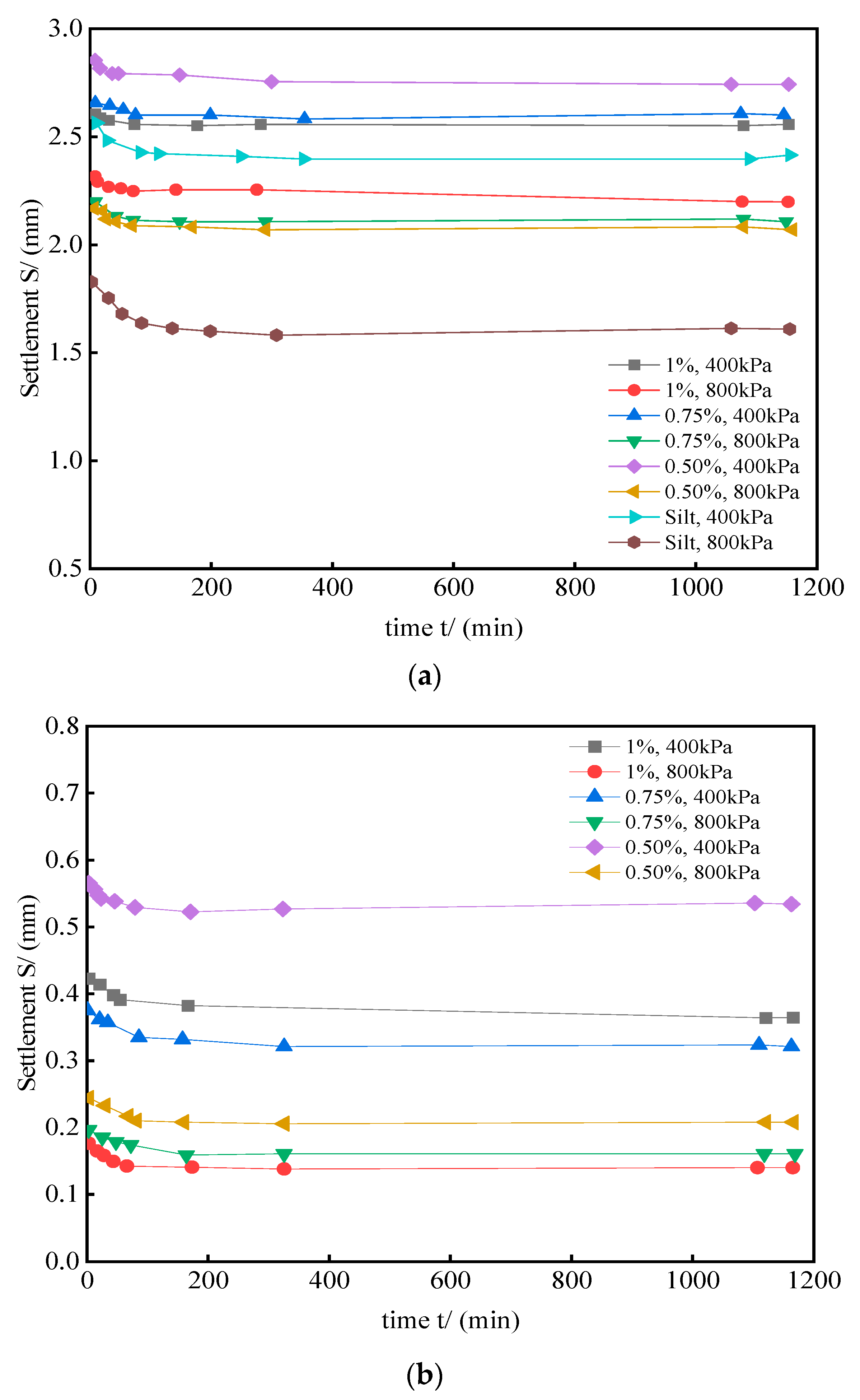 Buildings 14 00334 g011