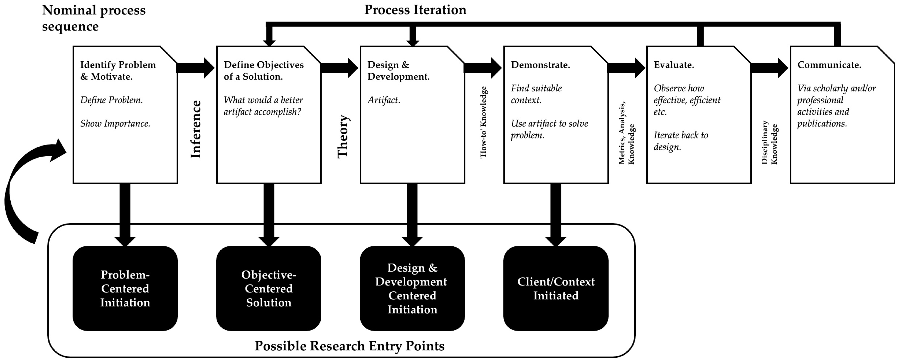 Buildings 14 00335 g001