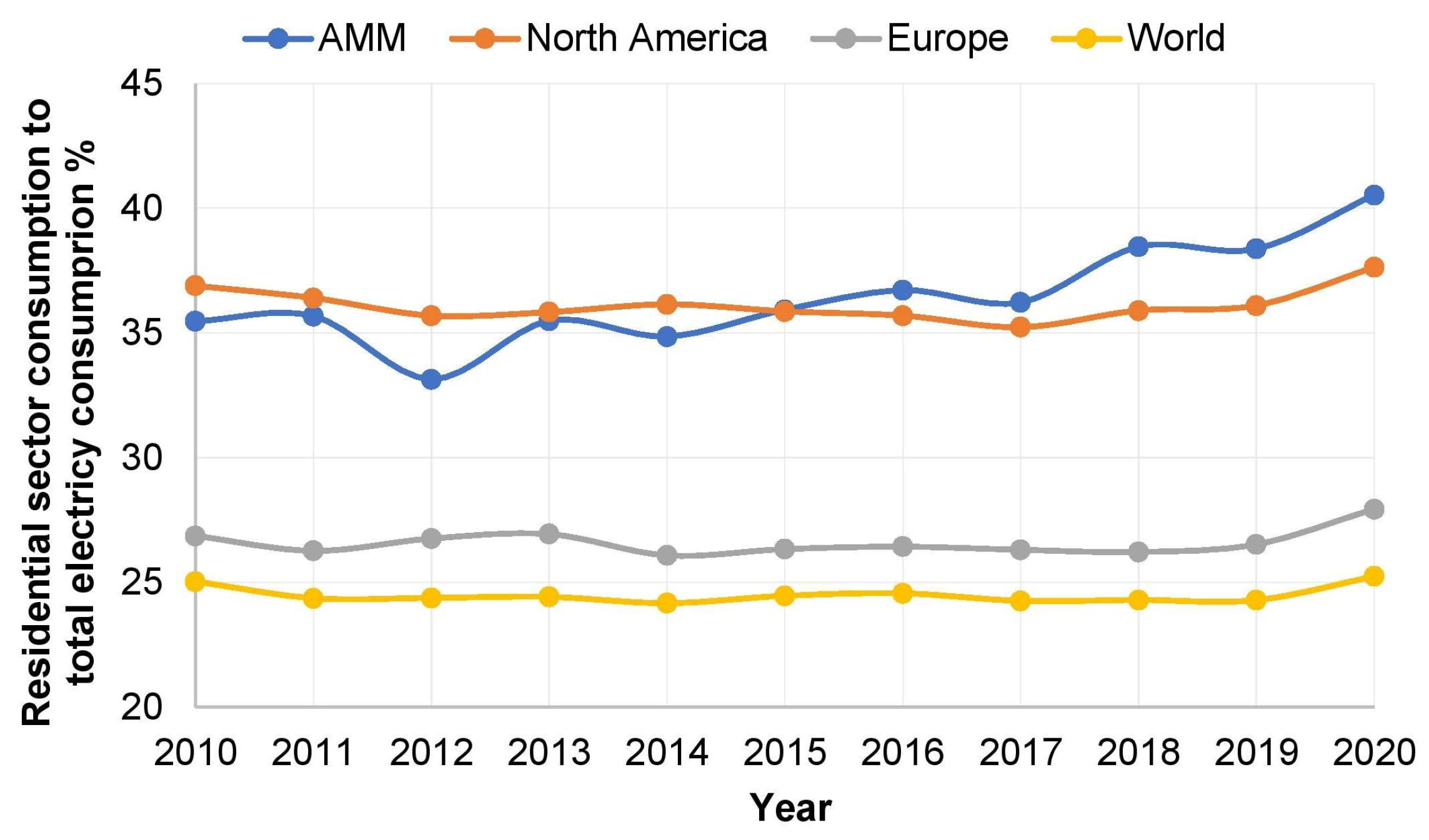 Buildings 14 00338 g003