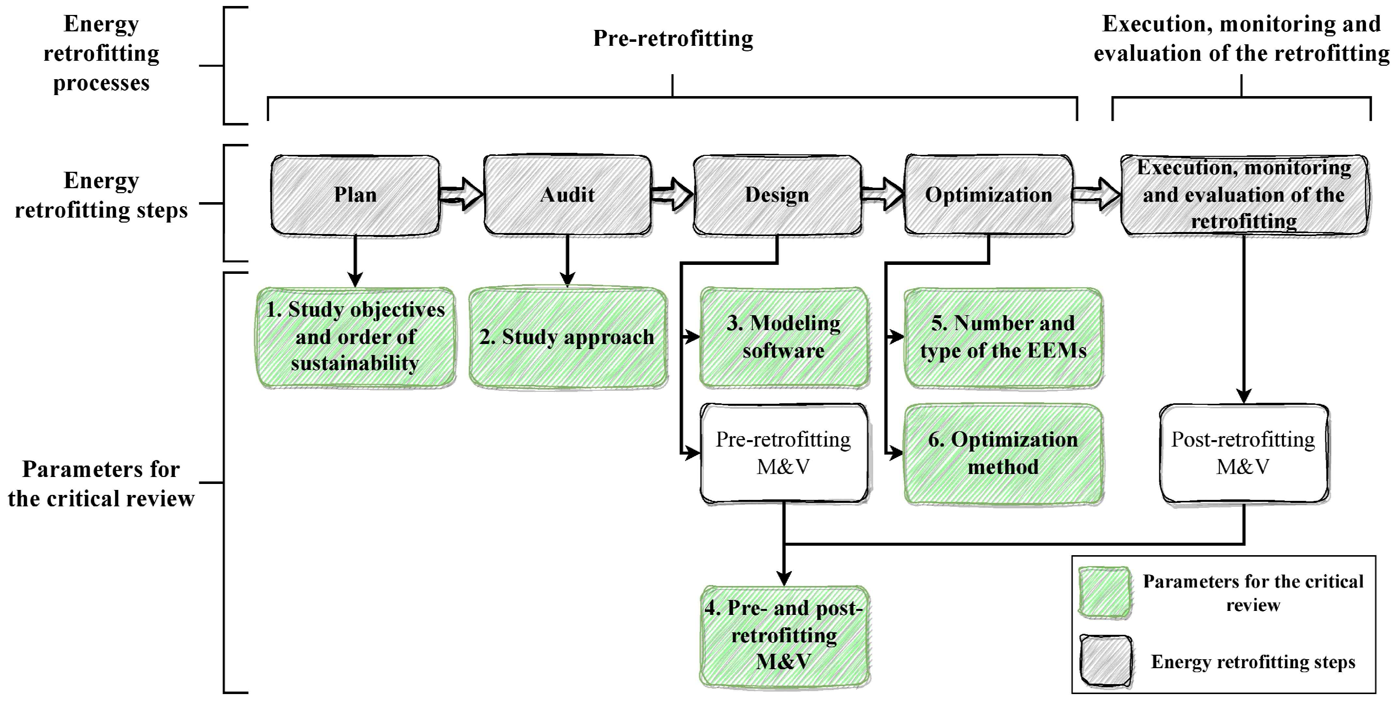 Buildings 14 00338 g004