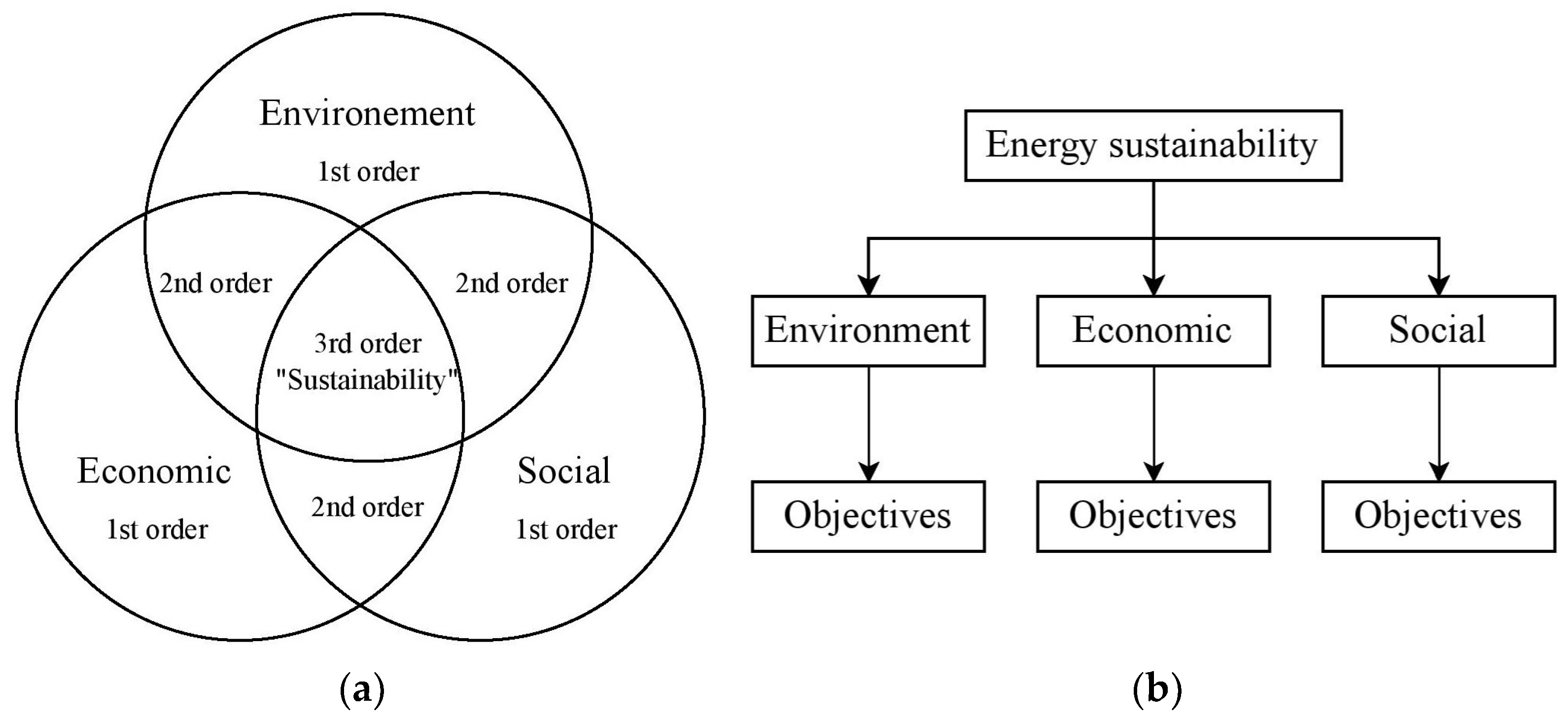 Buildings 14 00338 g005