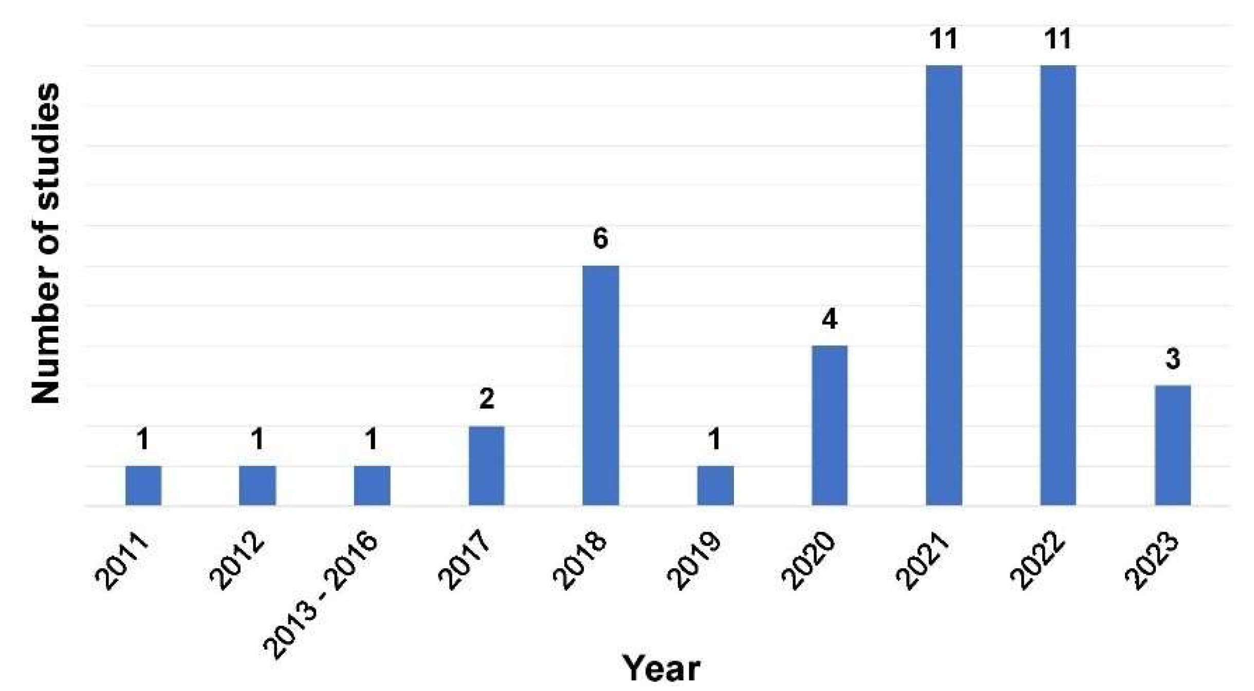 Buildings 14 00338 g008
