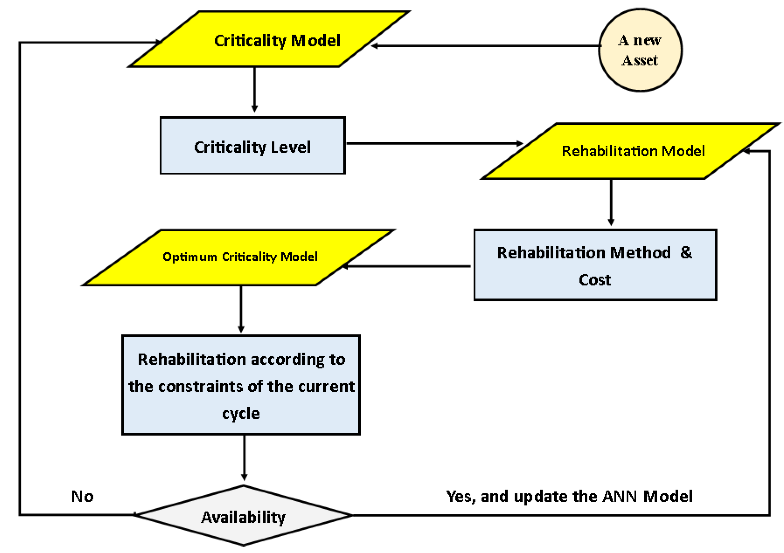 Buildings 14 00339 g002