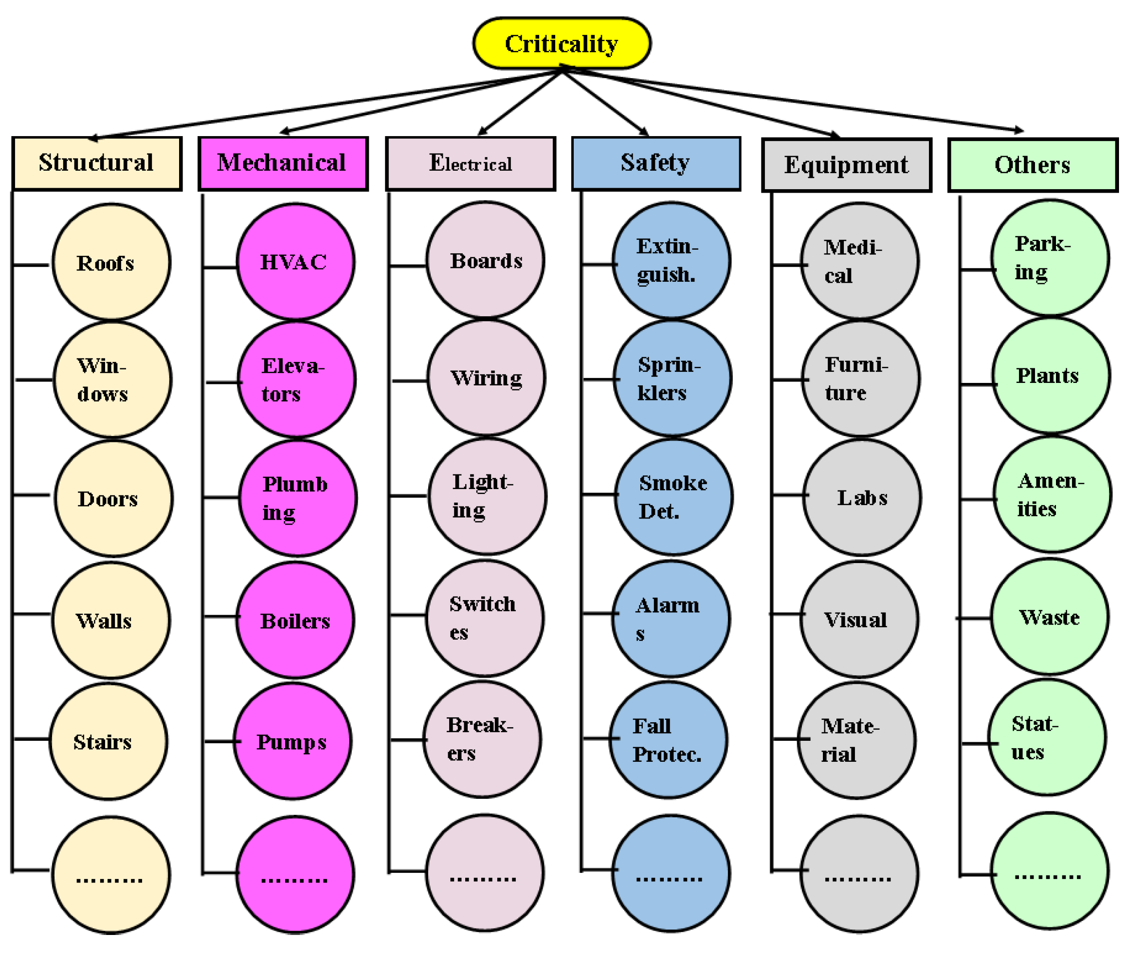 Buildings 14 00339 g003
