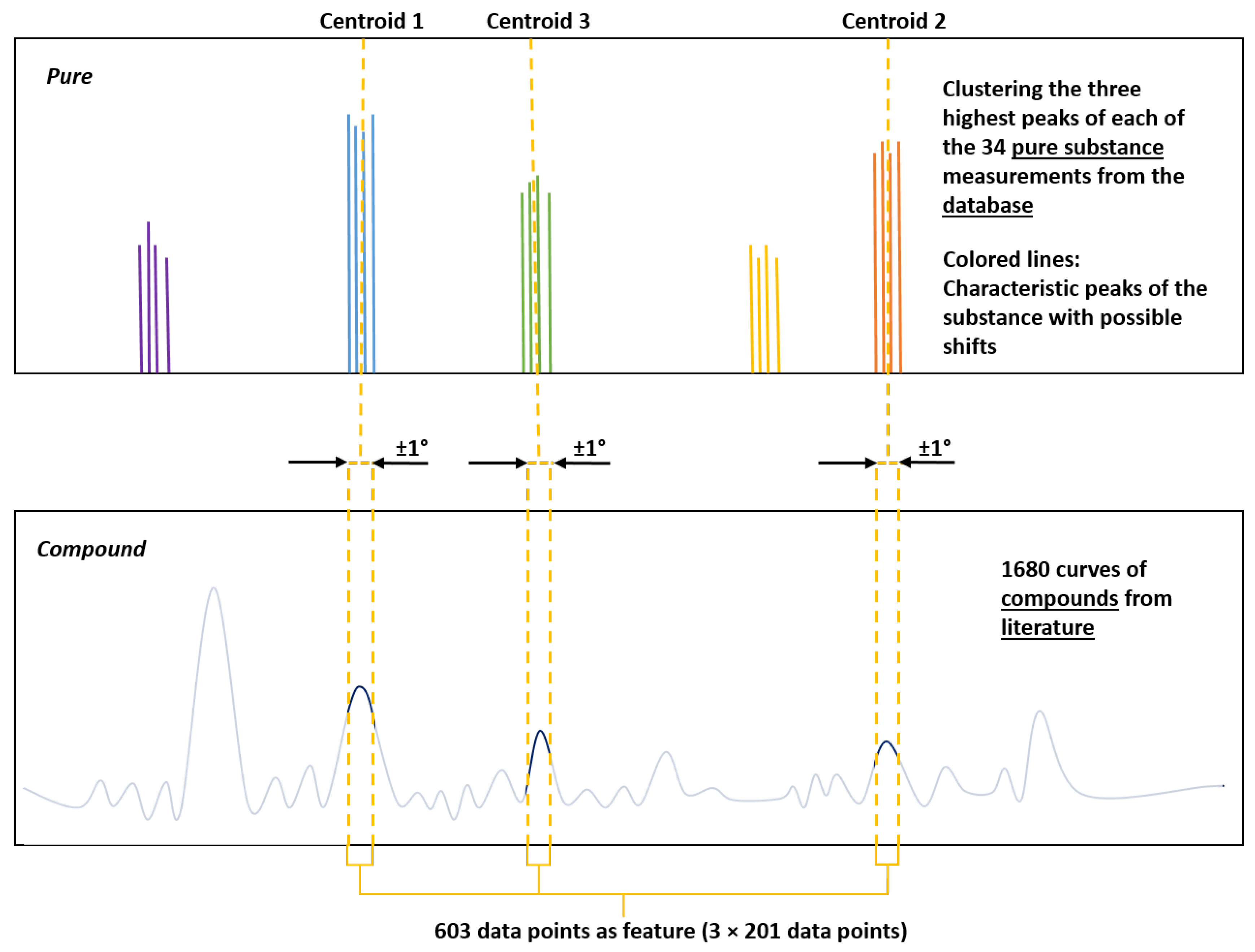 Buildings 14 00340 g002