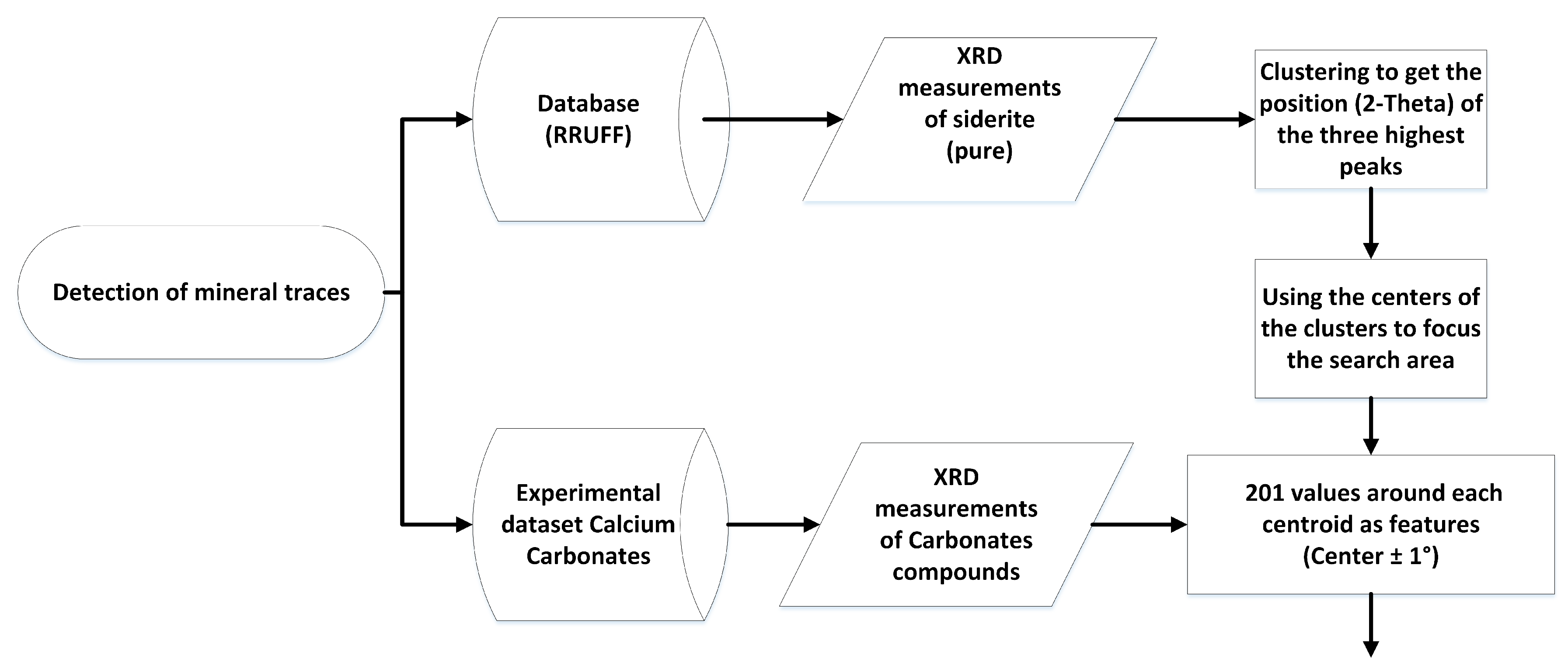 Buildings 14 00340 g003