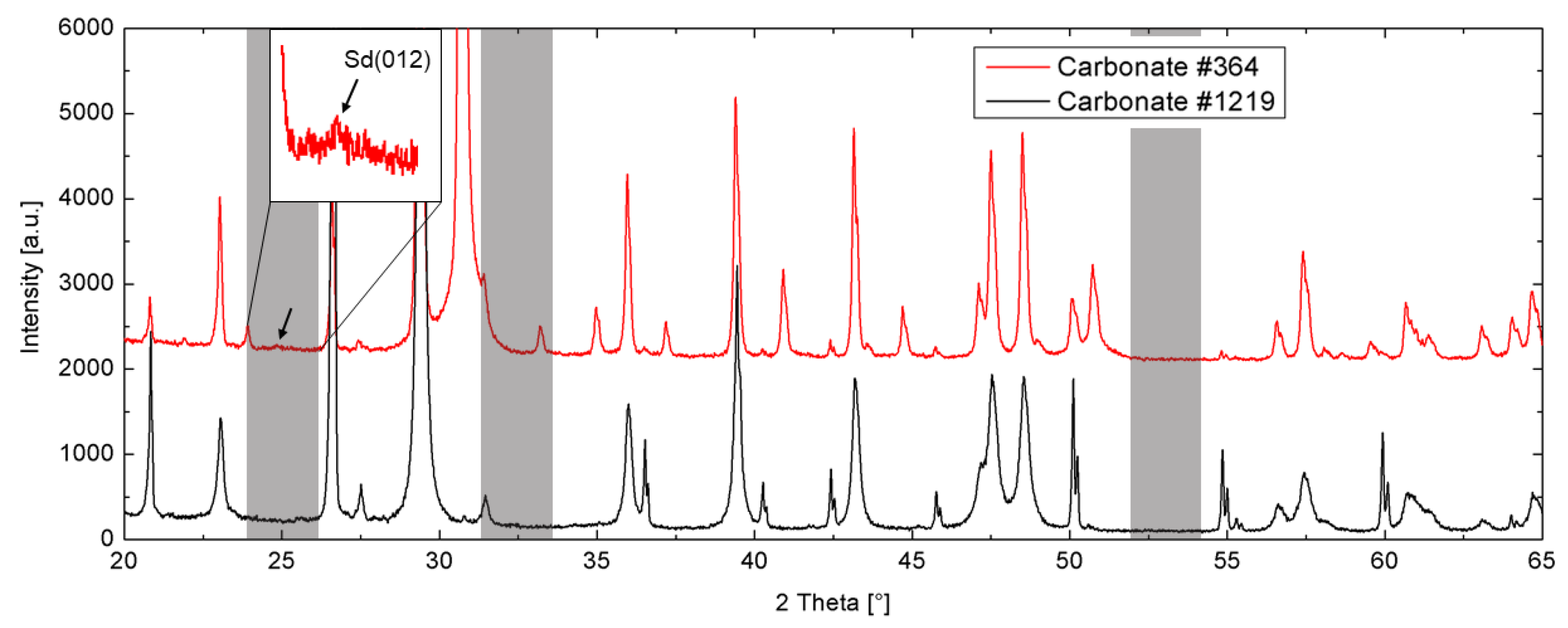 Buildings 14 00340 g007