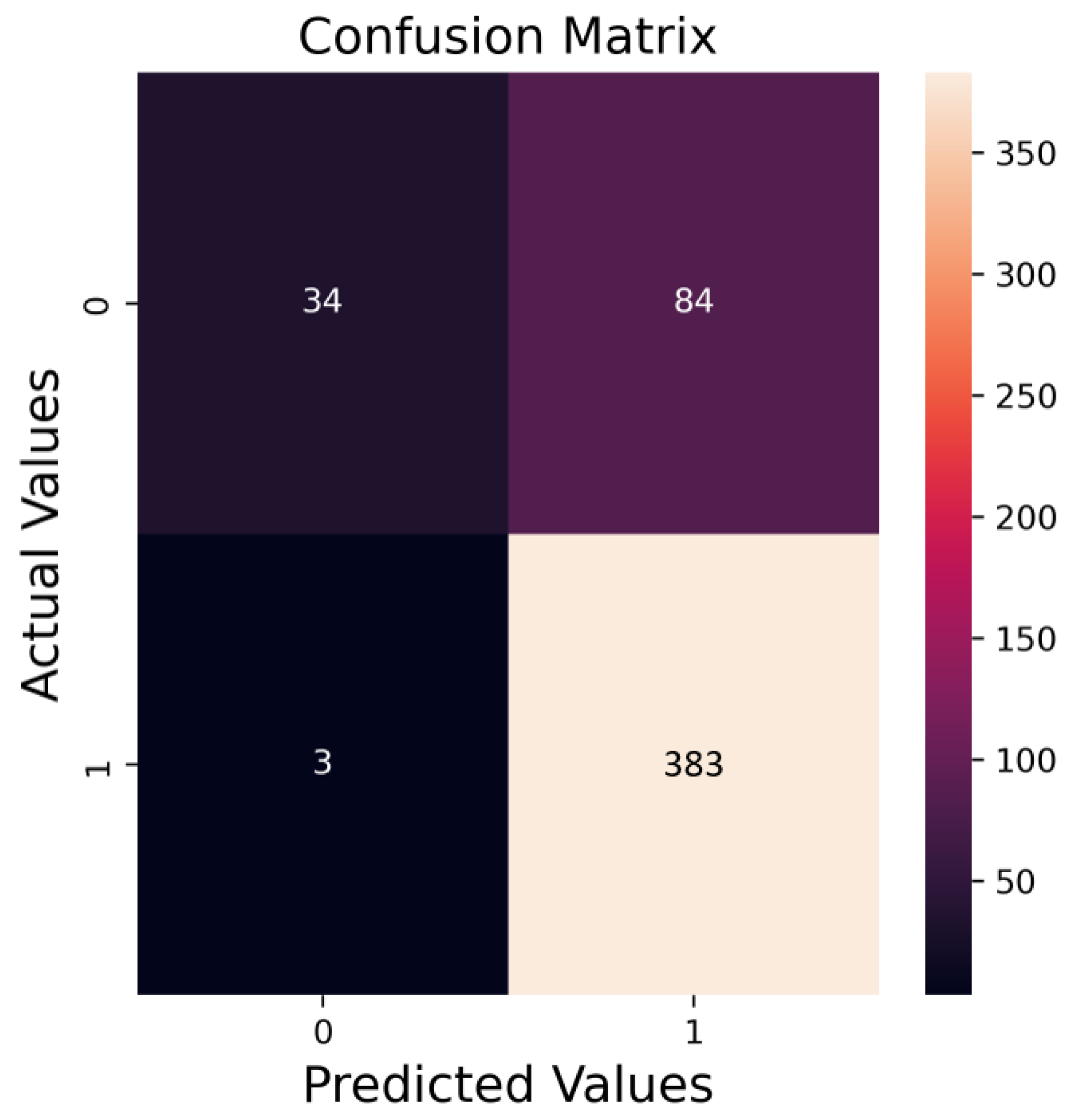 Buildings 14 00340 g009