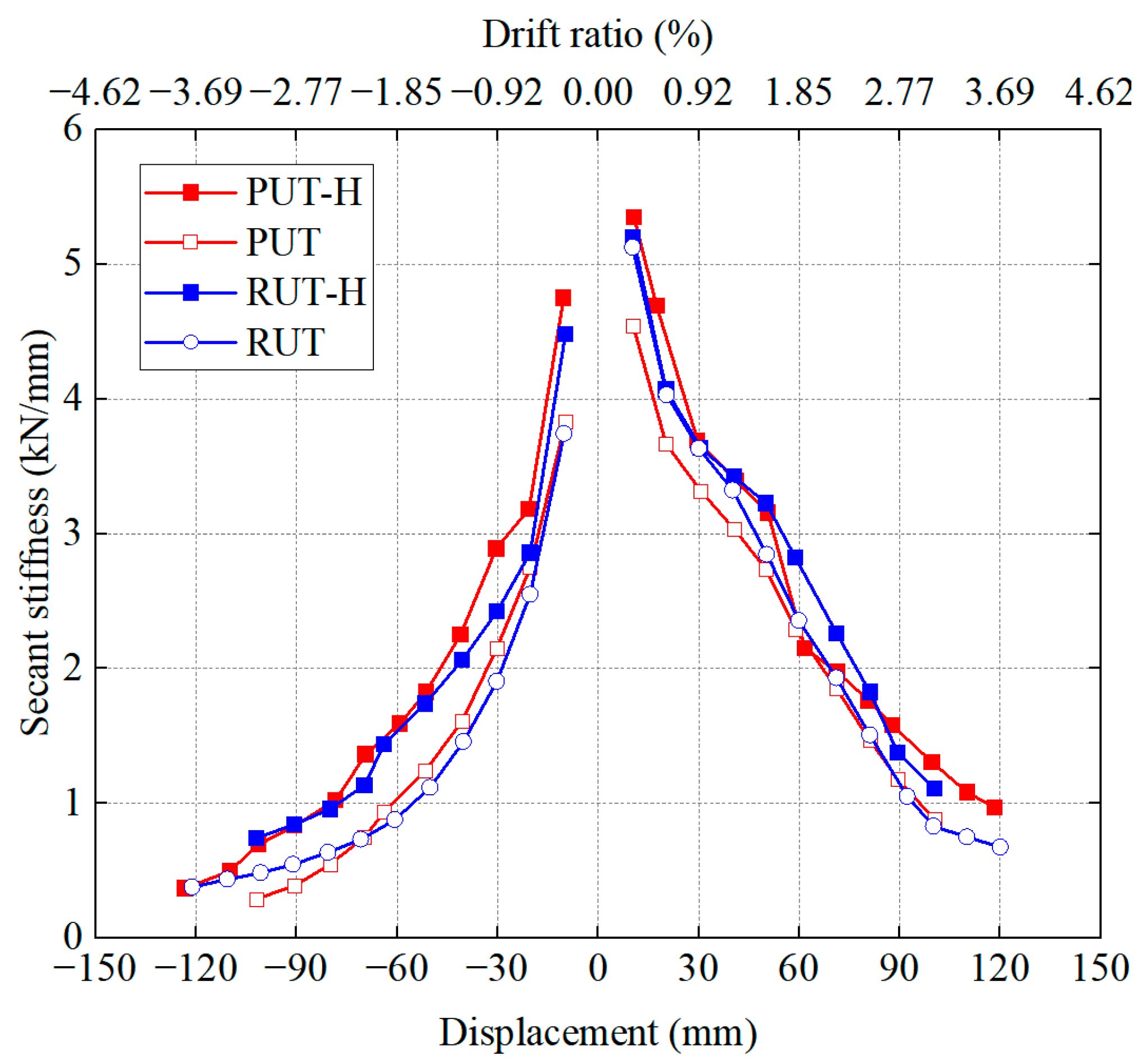 Buildings 14 00341 g011