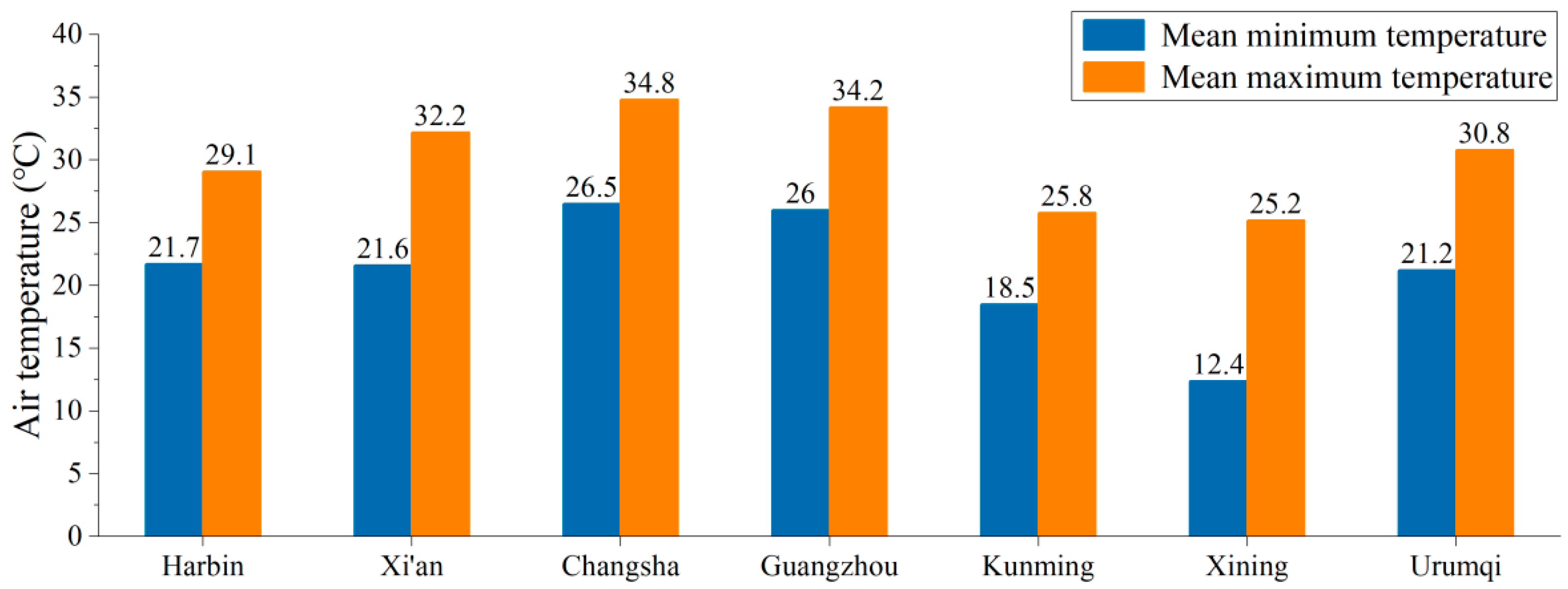 Buildings 14 00342 g002