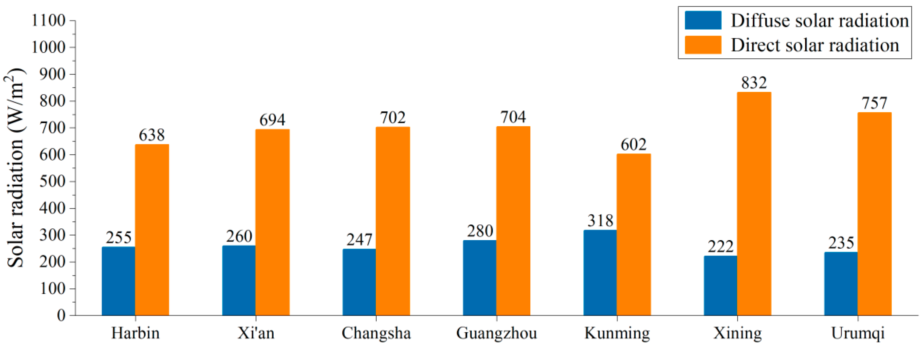 Buildings 14 00342 g005