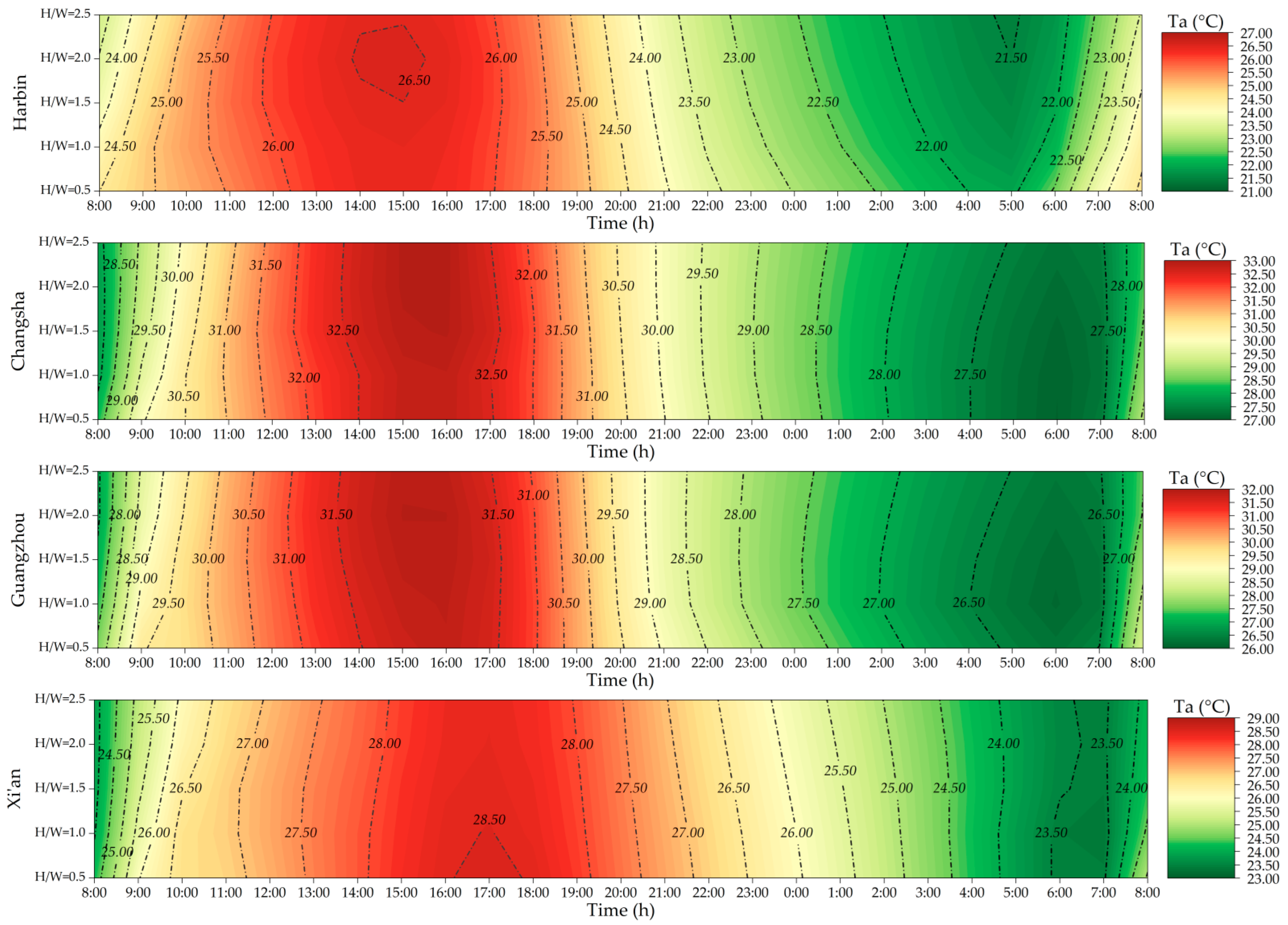Buildings 14 00342 g009a