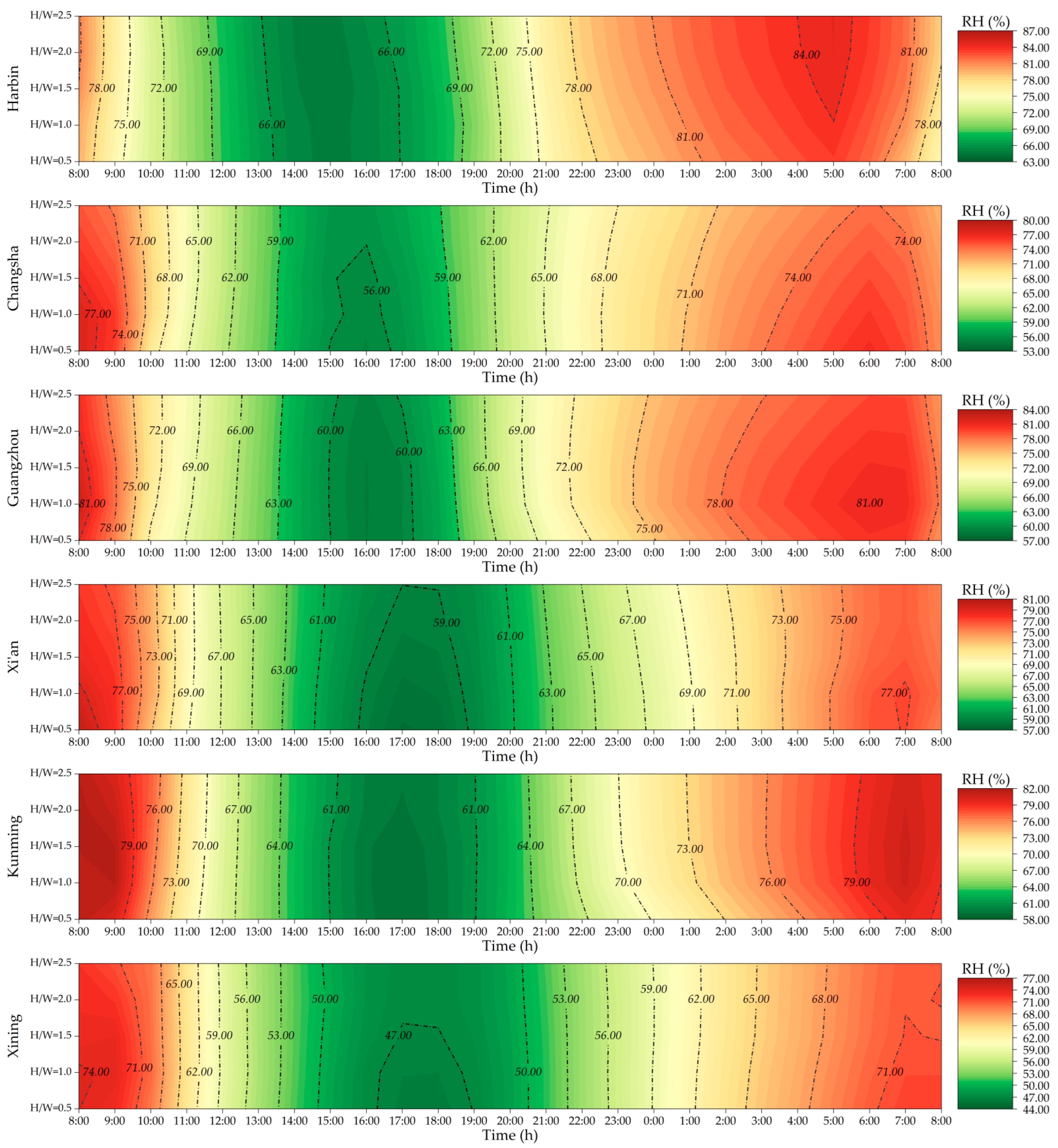 Buildings 14 00342 g010a