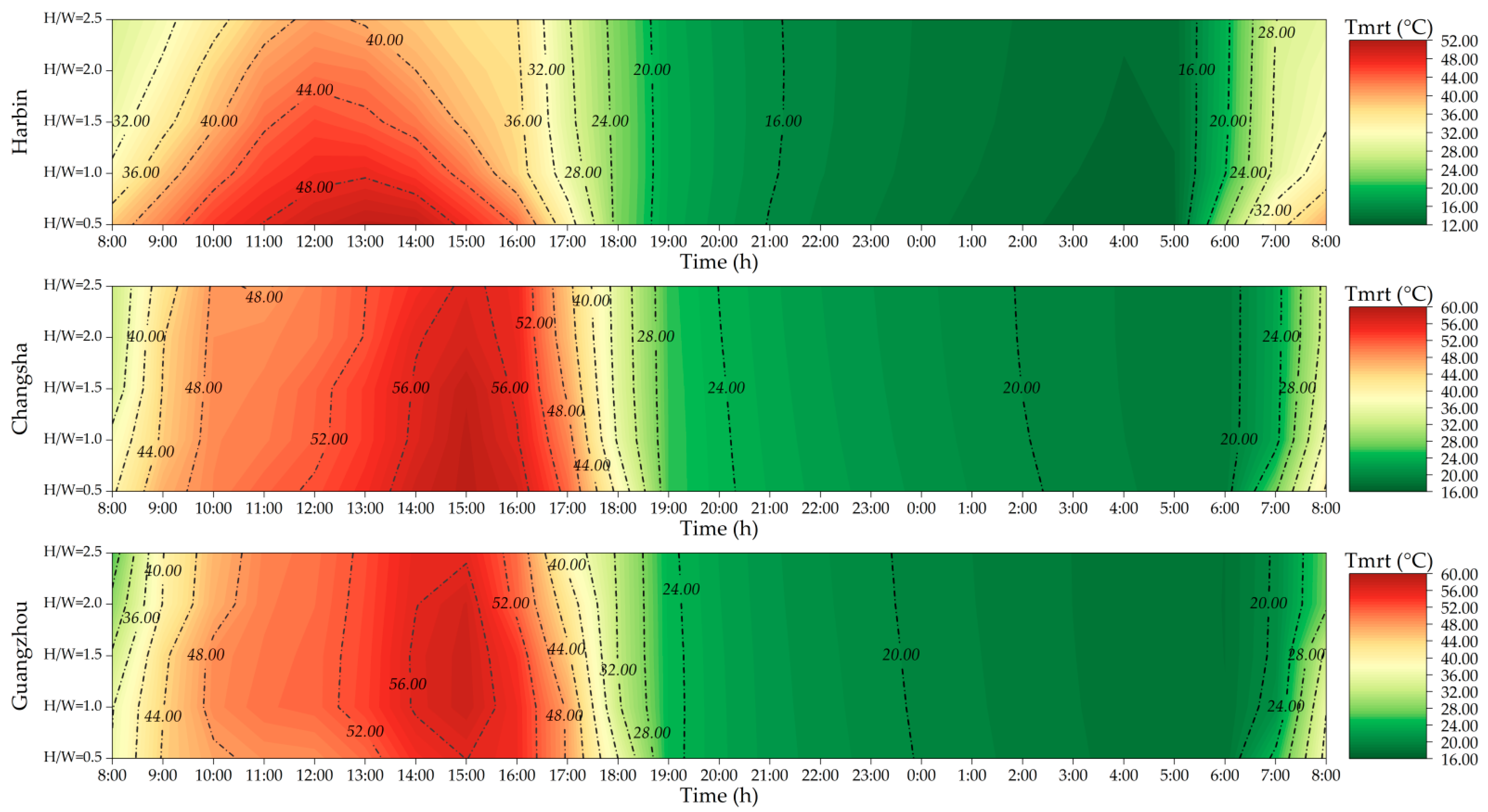 Buildings 14 00342 g012a