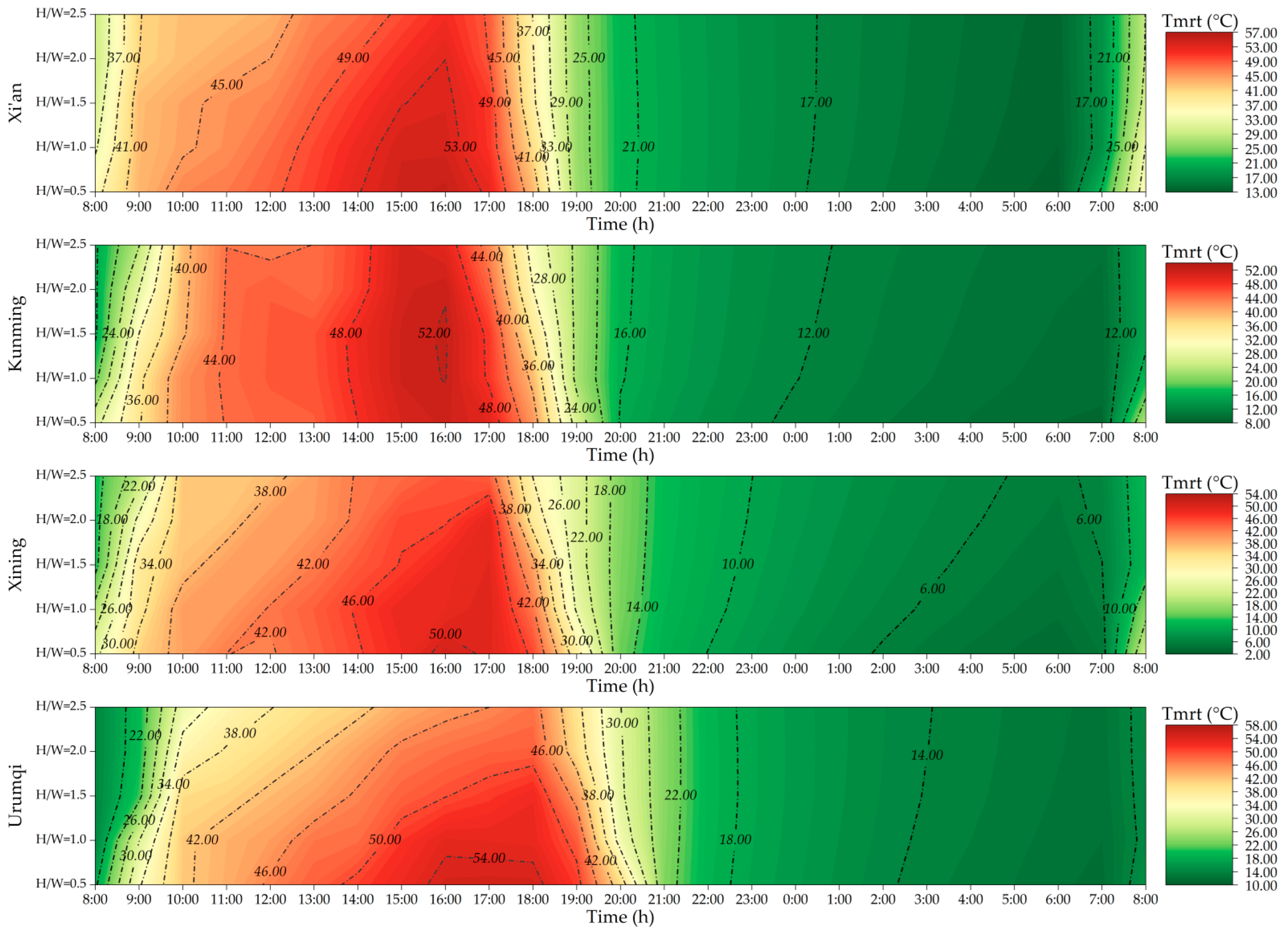 Buildings 14 00342 g012b