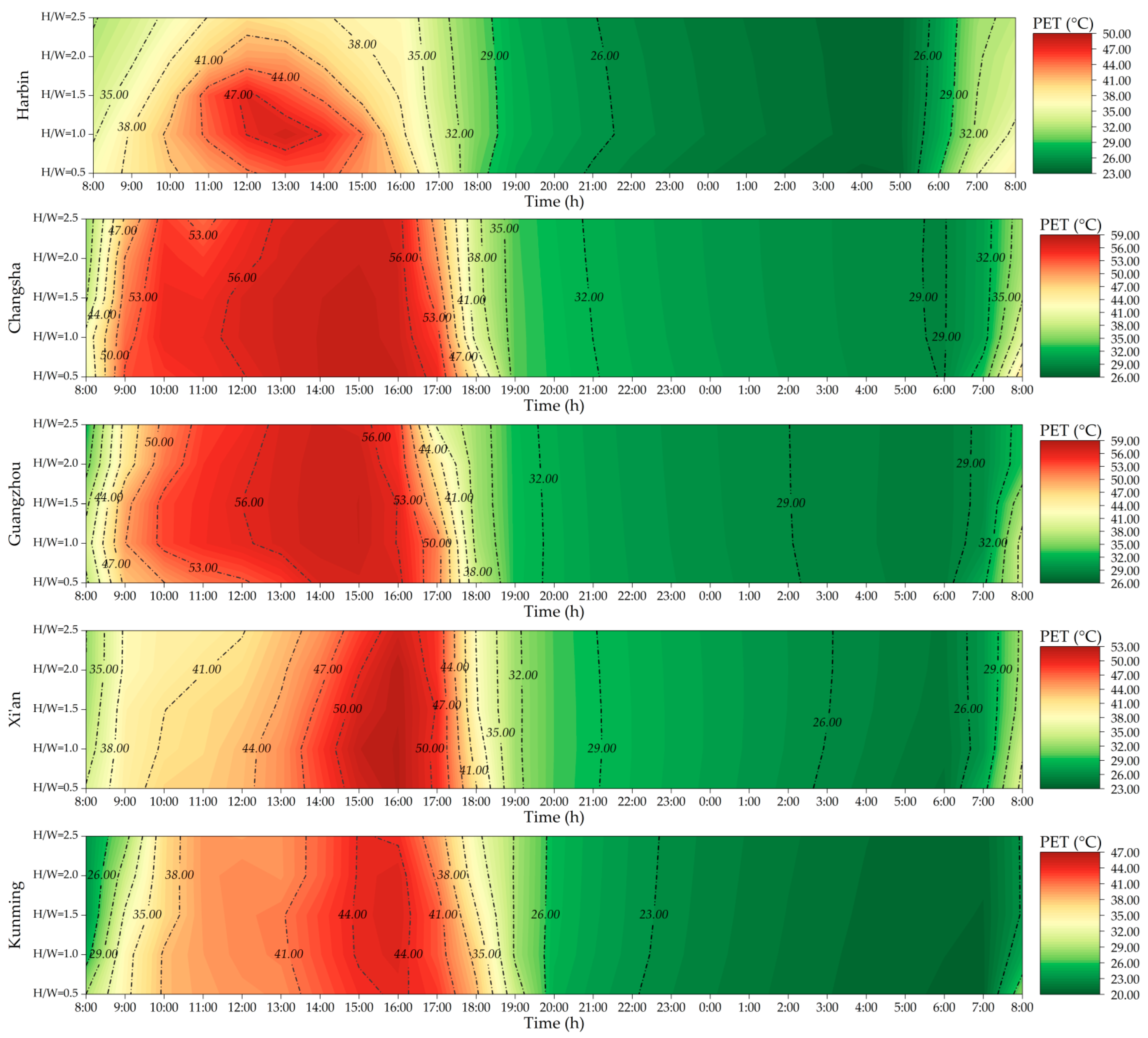 Buildings 14 00342 g013a